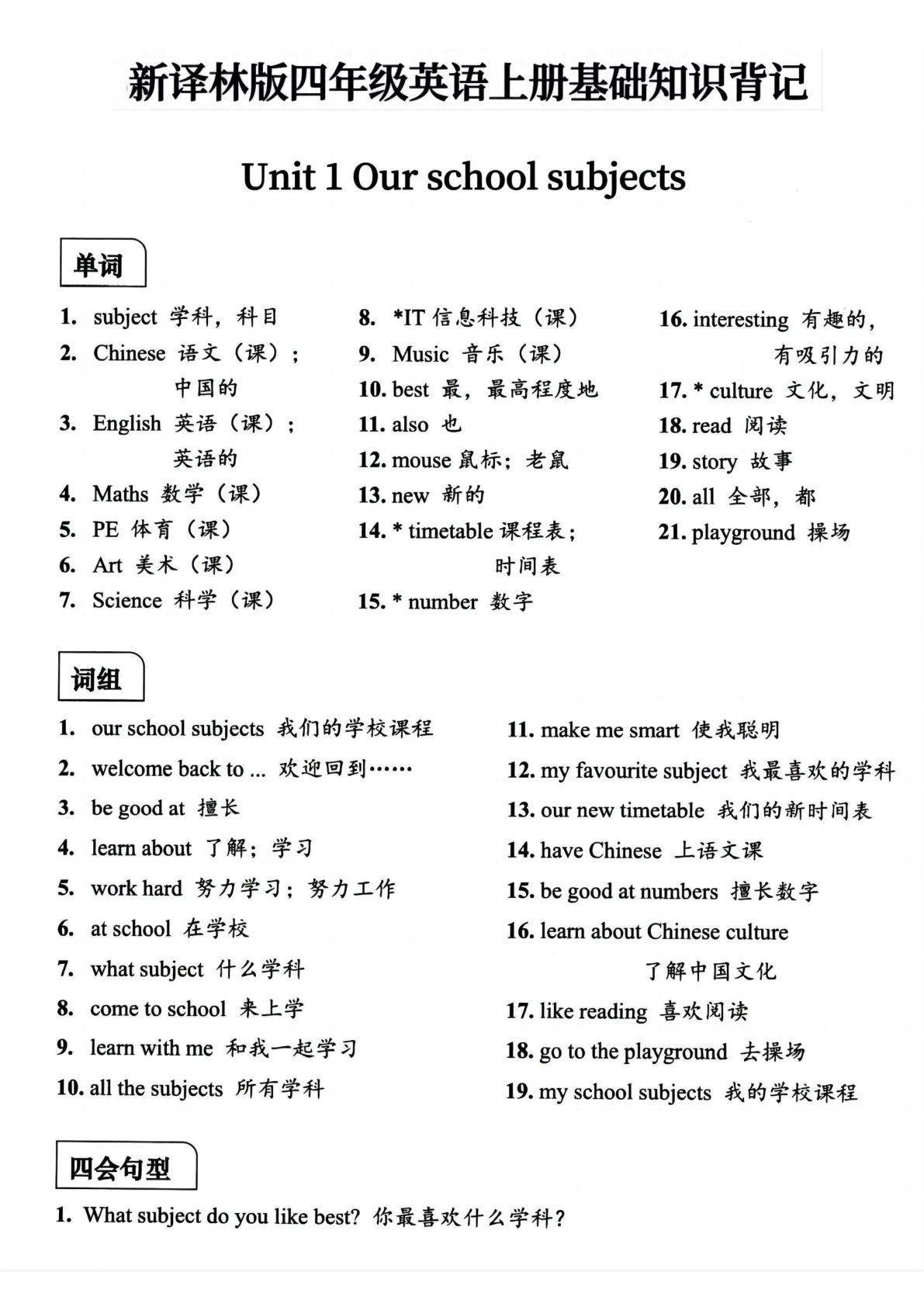 新四年级上册译林版英语必背知识点汇总-学霸资源网-分享小学前锋教辅先锋资源 - 小学1-6年级教辅资源|试卷|电子课本|课课练免费下载 - 语文数学英语同步练习 学习资料内页预览