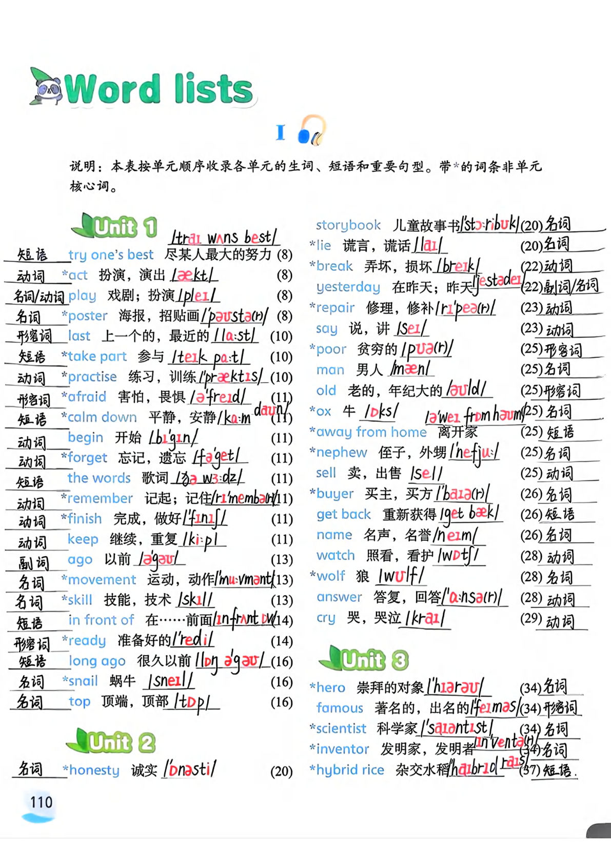 新六年级上册译林英语单词音标版-学霸资源网-分享小学前锋教辅先锋资源 - 小学1-6年级教辅资源|试卷|电子课本|课课练免费下载 - 语文数学英语同步练习 学习资料内页预览