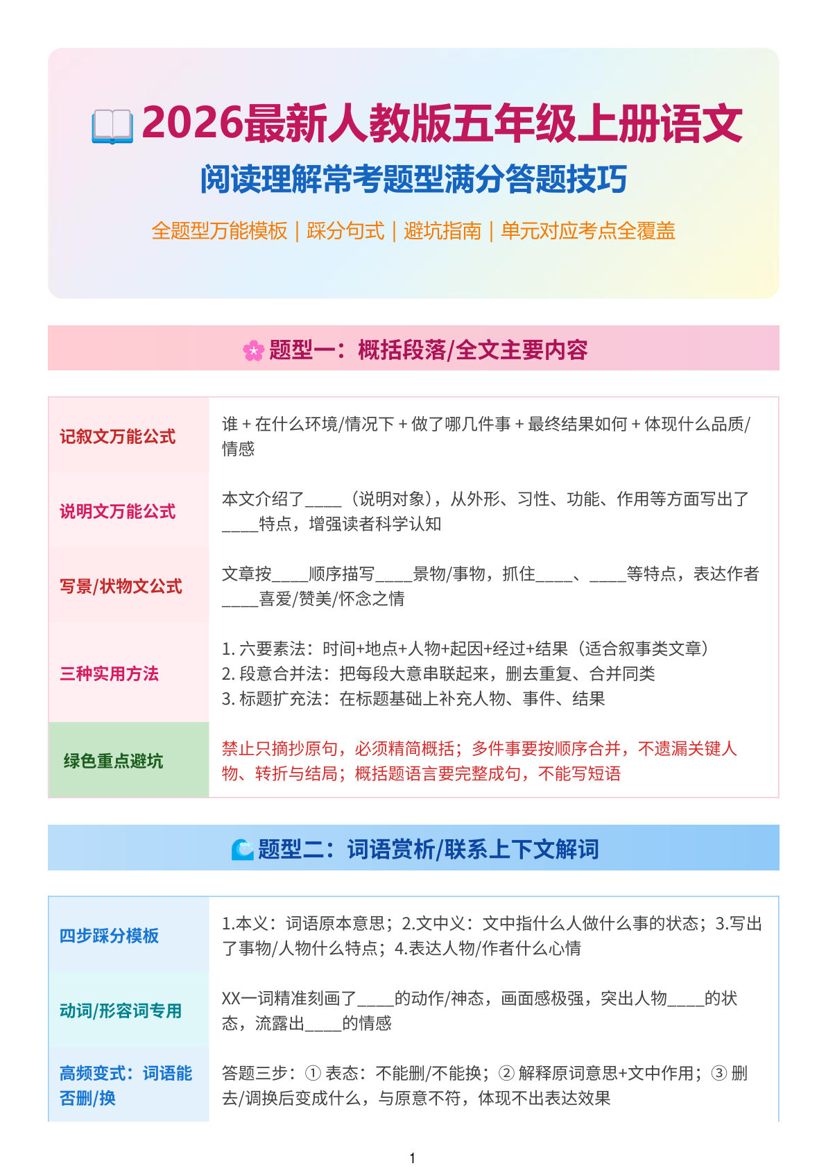 26五年级上册语文阅读理解常考题型满分答题技巧