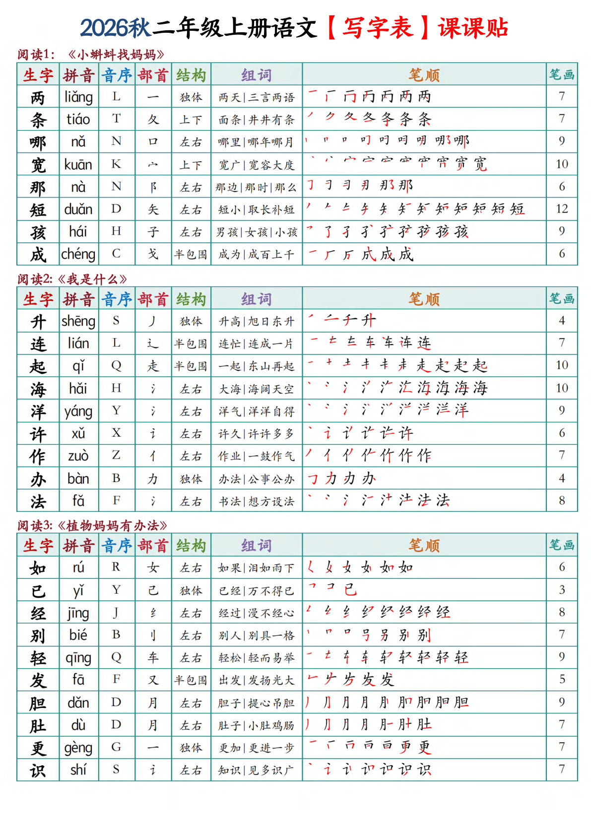 26秋二年级上册语文写字表课课贴(10页-学霸资源网-分享小学前锋教辅先锋资源 - 小学1-6年级教辅资源|试卷|电子课本|课课练免费下载 - 语文数学英语同步练习 学习资料内页预览