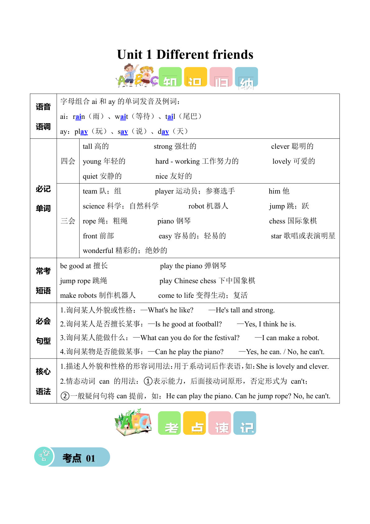 新五年级上册人教pep英语知识清单Unit 1 Different friends  (知识清单) (新教材)-学霸资源网-分享小学前锋教辅先锋资源 - 小学1-6年级教辅资源|试卷|电子课本|课课练免费下载 - 语文数学英语同步练习 学习资料内页预览