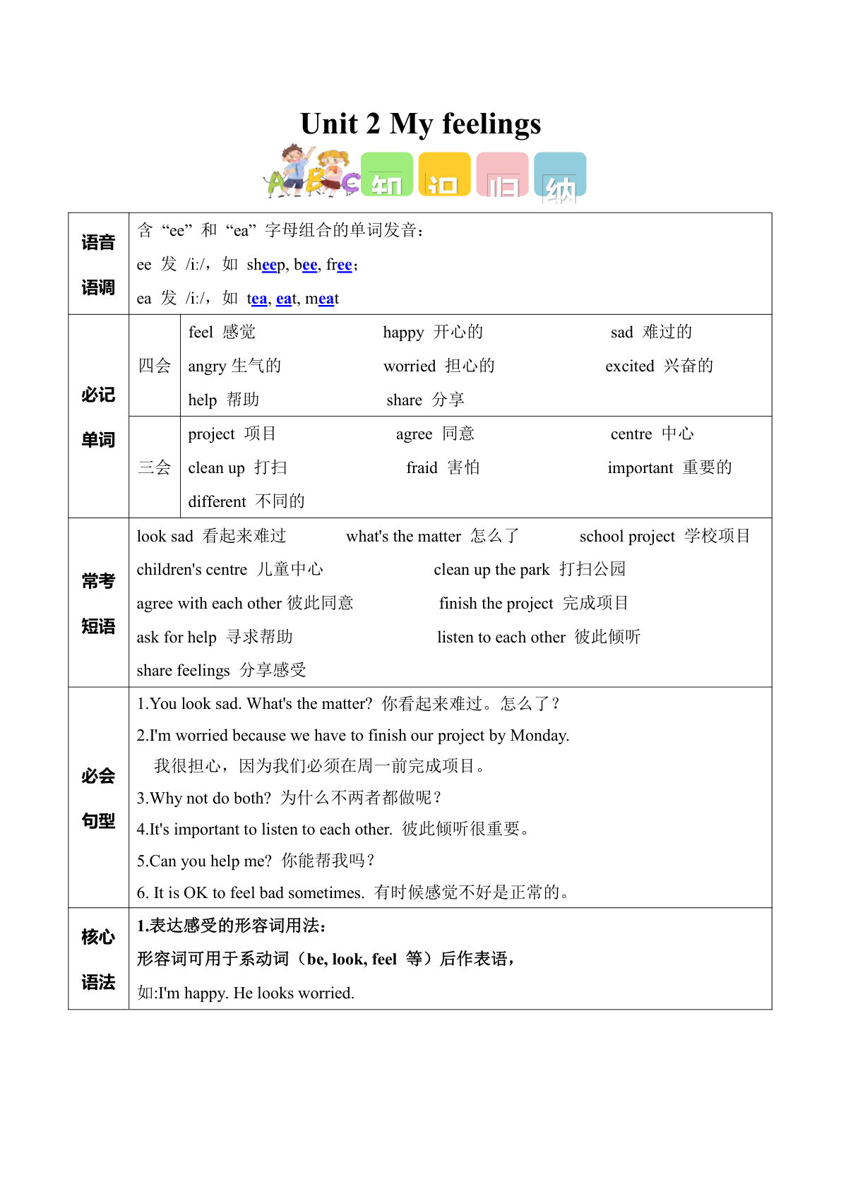 新五年级上册人教pep英语知识清单Unit 2 My feelings (知识清单) (新教材)-五年级上册英语人教PEP版