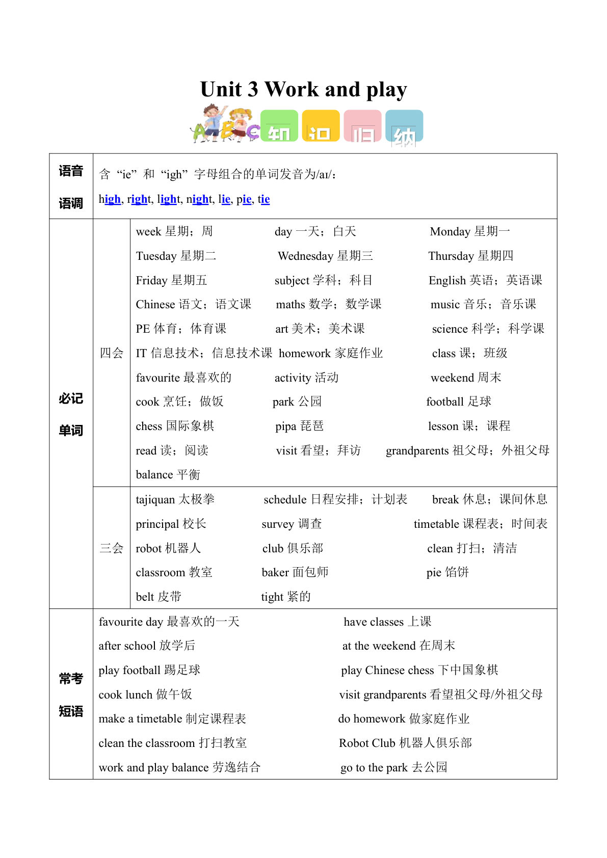 新五年级上册人教pep英语知识清单Unit 3 Work and play (知识清单) (新教材)-五年级上册英语人教PEP版-学霸资源网-分享小学前锋教辅先锋资源 - 小学1-6年级教辅资源|试卷|电子课本|课课练免费下载 - 语文数学英语同步练习 学习资料内页预览