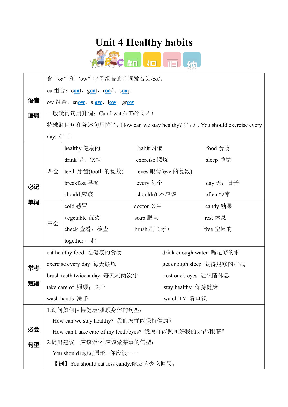 新五年级上册人教pep英语知识清单Unit 4 Healthy habits (知识清单)(新教材)-五年级上册英语人教PEP版