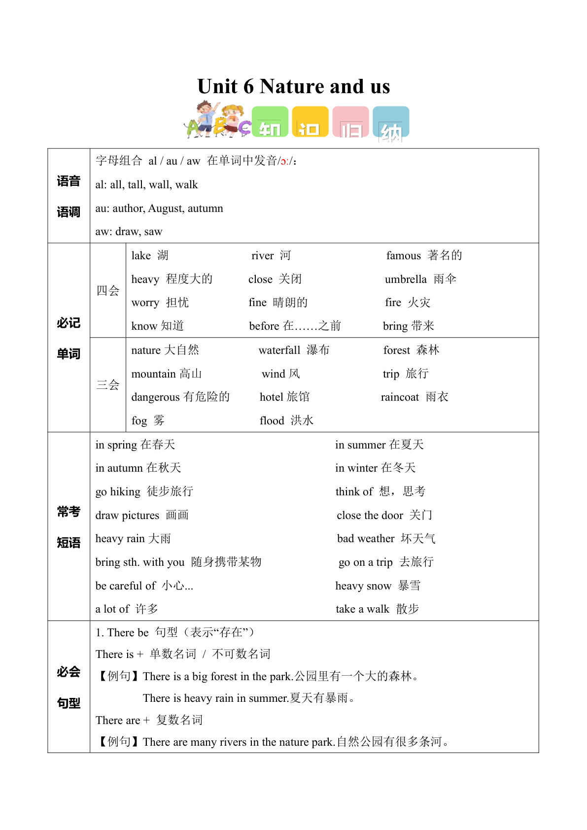新五年级上册人教pep英语知识清单Unit 6 Nature and us (知识清单)(新教材)-五年级上册英语人教PEP版