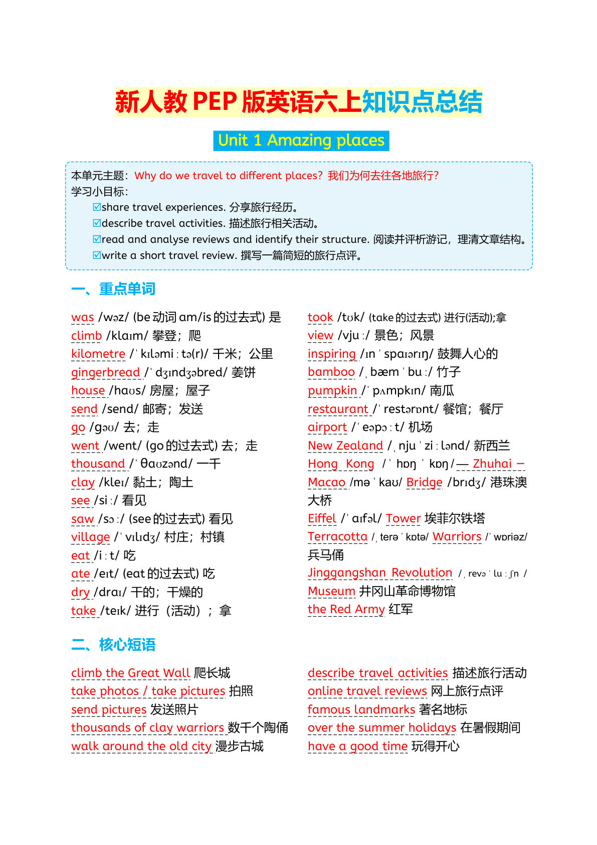 新人教PEP版英语六年级上册知识点总结-学霸资源网-分享小学前锋教辅先锋资源 - 小学1-6年级教辅资源|试卷|电子课本|课课练免费下载 - 语文数学英语同步练习 学习资料内页预览
