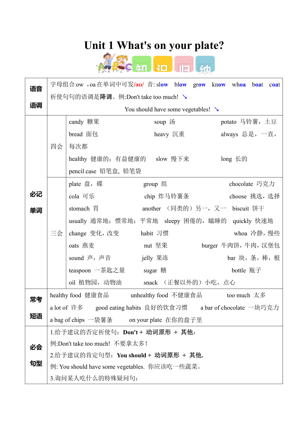 新五年级上册外研英语知识清单Unit 1 What#39;s on your plate（知识清单）（新教材）