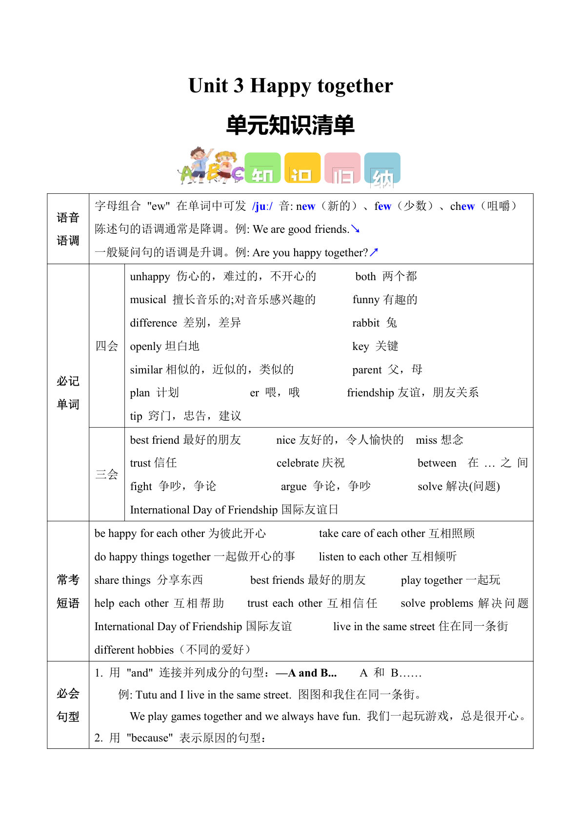 新五年级上册外研英语知识清单Unit 3 Happy together（知识清单）英语外研版三起五年级上册（新教材）-学霸资源网-分享小学前锋教辅先锋资源 - 小学1-6年级教辅资源|试卷|电子课本|课课练免费下载 - 语文数学英语同步练习 学习资料内页预览