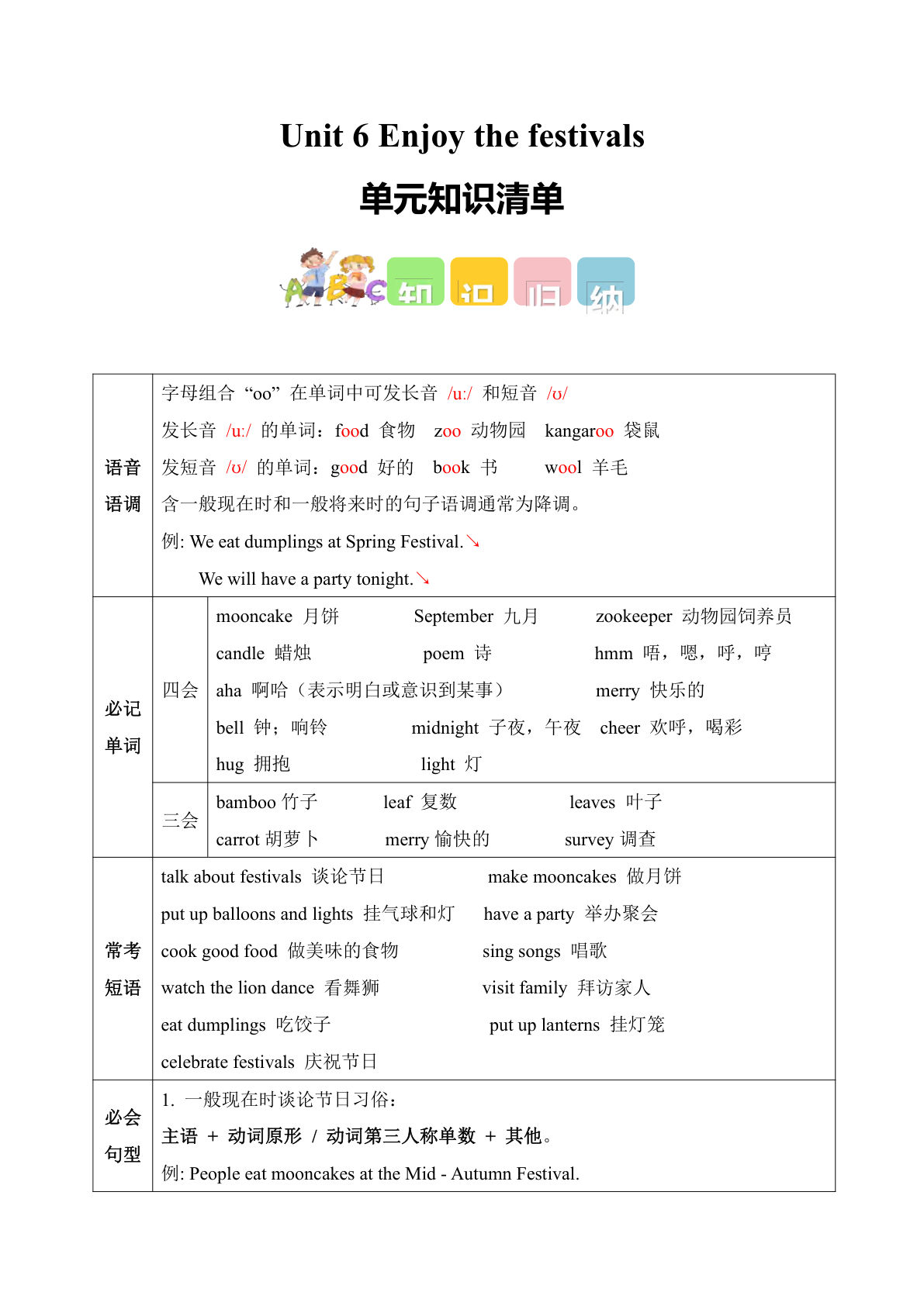 新五年级上册外研英语知识清单Unit 6 Enjoy the festivals（知识清单）英语外研版三起五年级上册（新教材）-学霸资源网-分享小学前锋教辅先锋资源 - 小学1-6年级教辅资源|试卷|电子课本|课课练免费下载 - 语文数学英语同步练习 学习资料内页预览