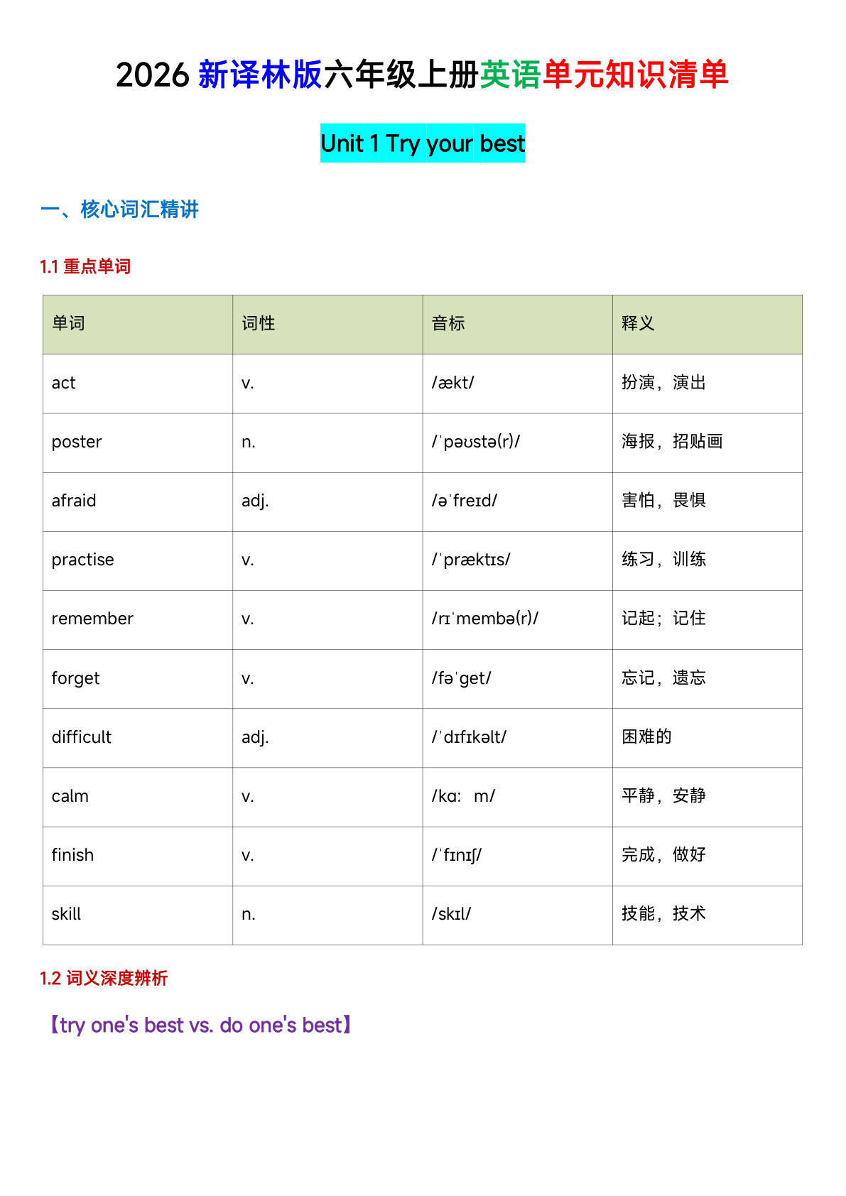 六年级英语（译林版）上册U1-U4单元知识清单-学霸资源网-分享小学前锋教辅先锋资源 - 小学1-6年级教辅资源|试卷|电子课本|课课练免费下载 - 语文数学英语同步练习 学习资料内页预览