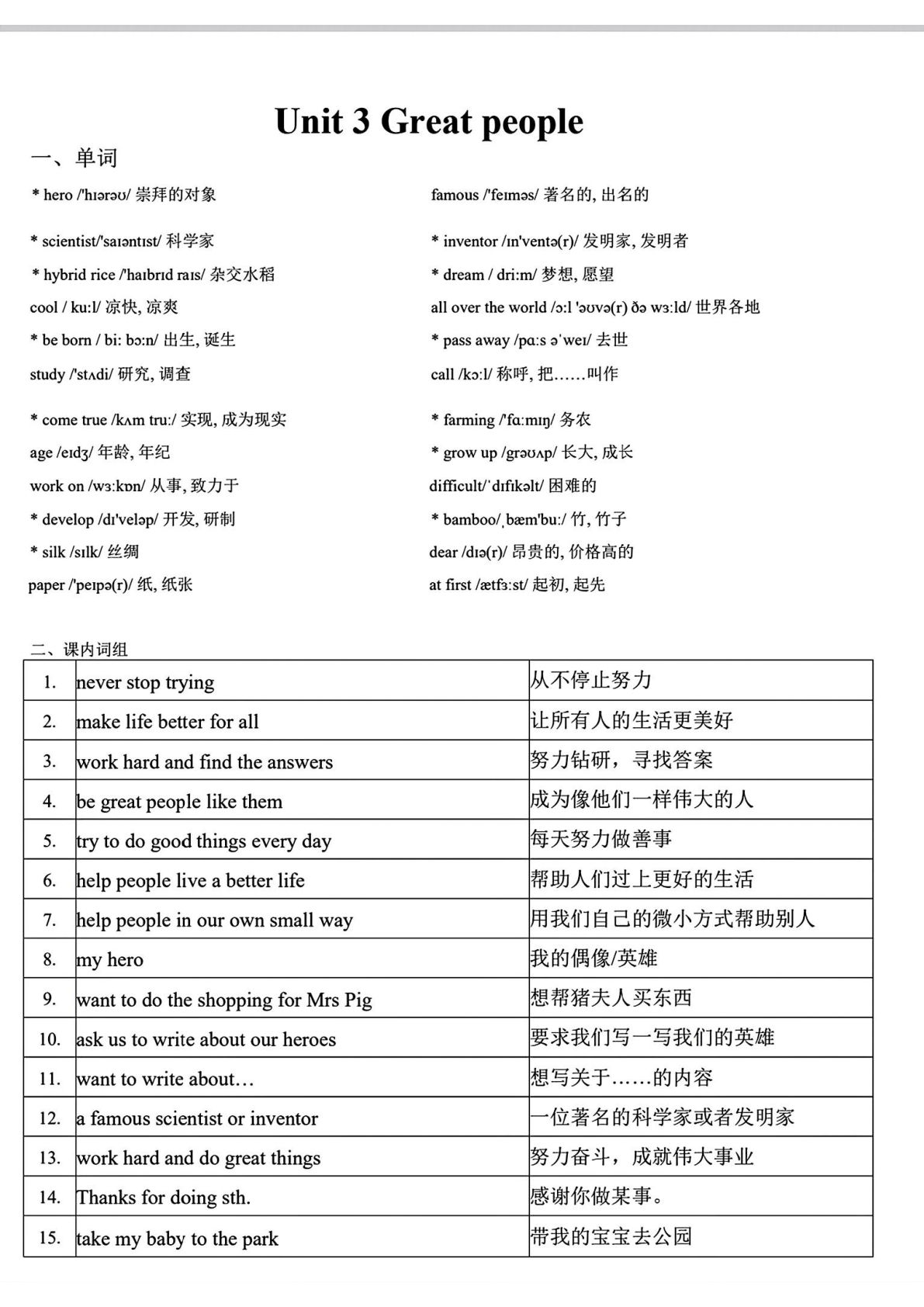 六年级上册译林版英语u3四会+范文