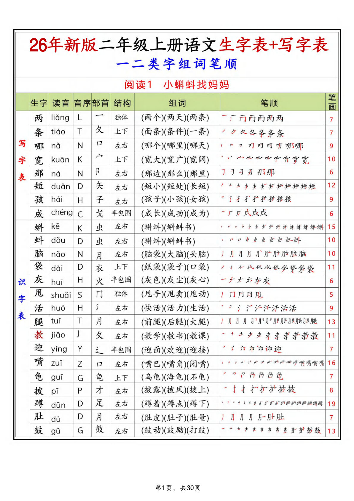 26新二年级上册语文生字组词笔顺课贴（写字表识字表一二类字）30页