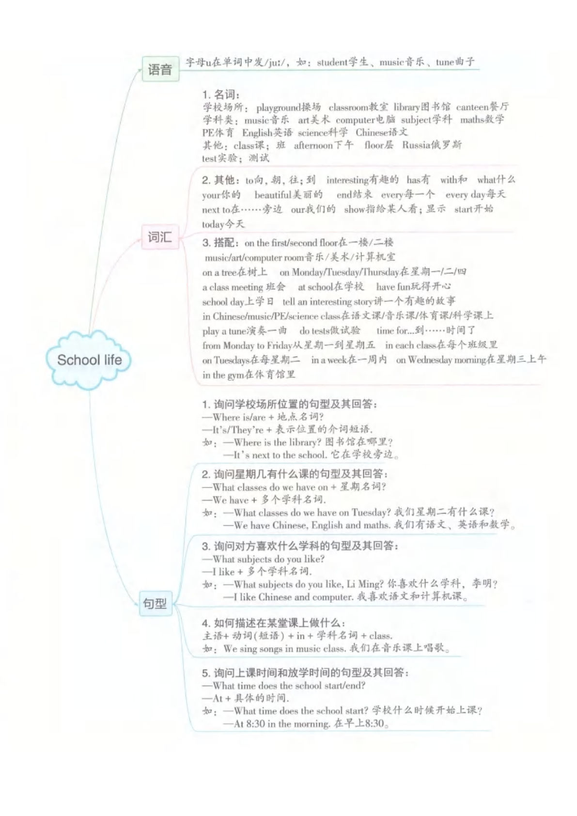 新冀教版四年级上册英语知识点汇总