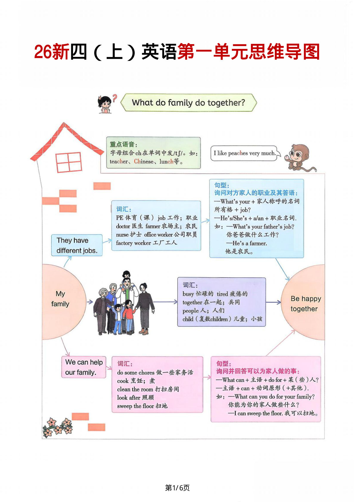 26新四年级上册英语单元思维导图【人教PEP】