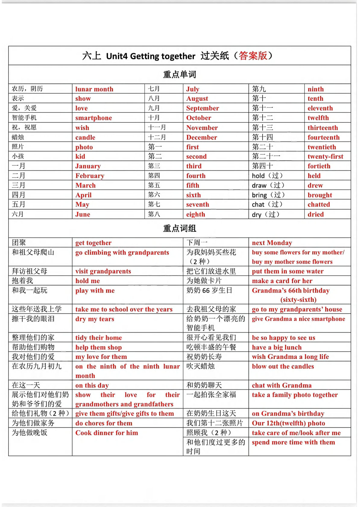 六年级上册【英语】译林版1-4默写答案-鸡娃题库官网-永久免费分享小学前锋教辅先锋资源 - 小学1-6年级教辅资源|试卷|电子课本|课课练免费下载 - 语文数学英语同步练习