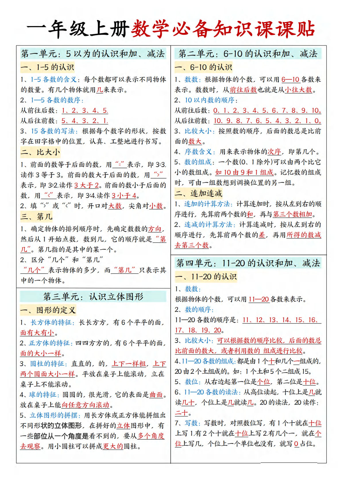 新一年级上册人教版数学必备知识课课贴2（2页）-鸡娃题库官网-永久免费分享小学前锋教辅先锋资源 - 小学1-6年级教辅资源|试卷|电子课本|课课练免费下载 - 语文数学英语同步练习