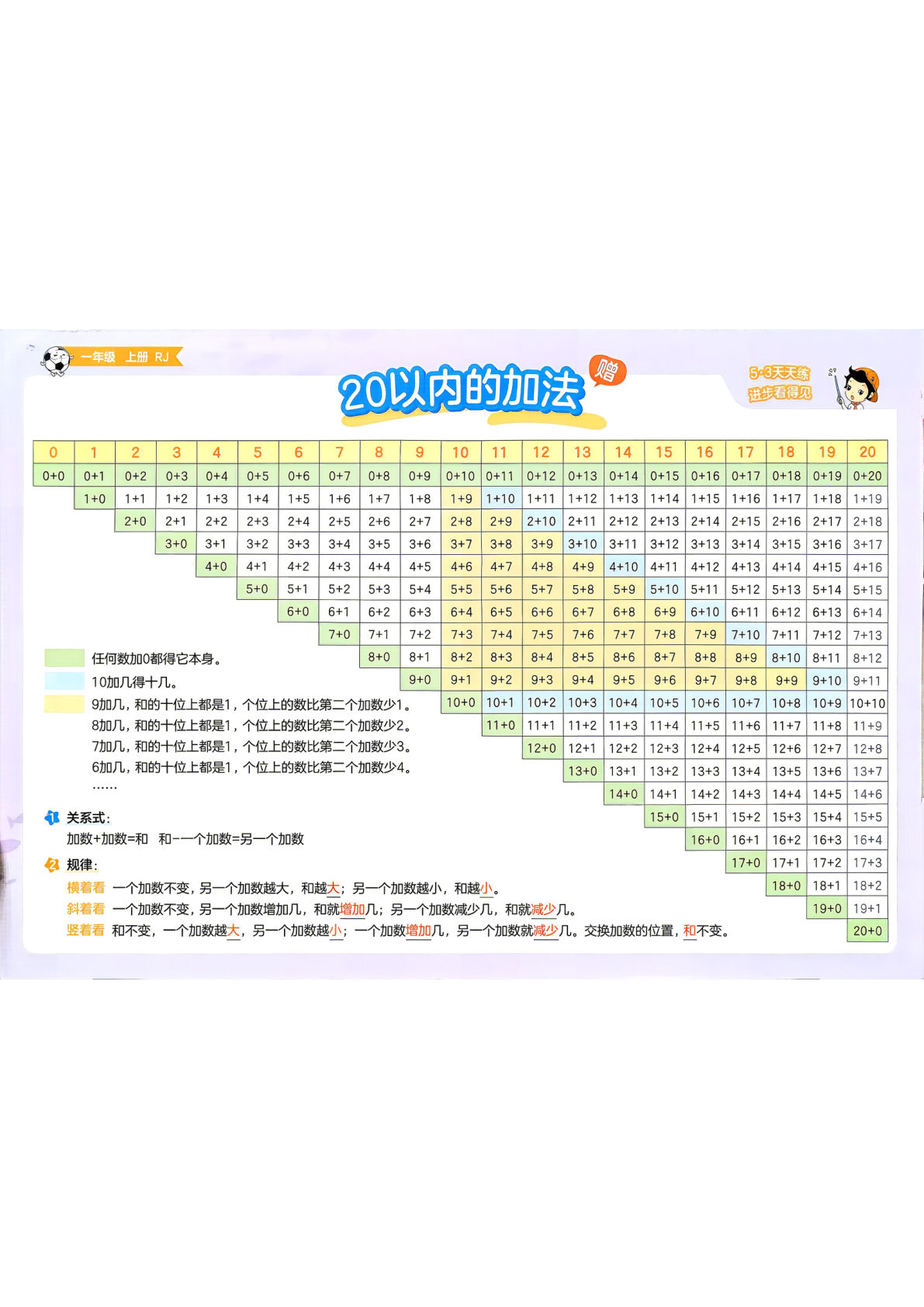 26秋一年级上册人教数学知识卡片