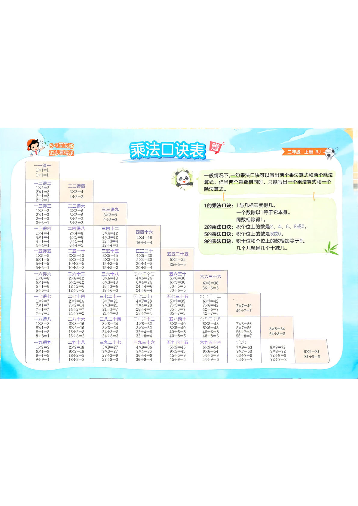 二年级上册数学乘法口诀表-鸡娃题库官网-永久免费分享小学前锋教辅先锋资源 - 小学1-6年级教辅资源|试卷|电子课本|课课练免费下载 - 语文数学英语同步练习