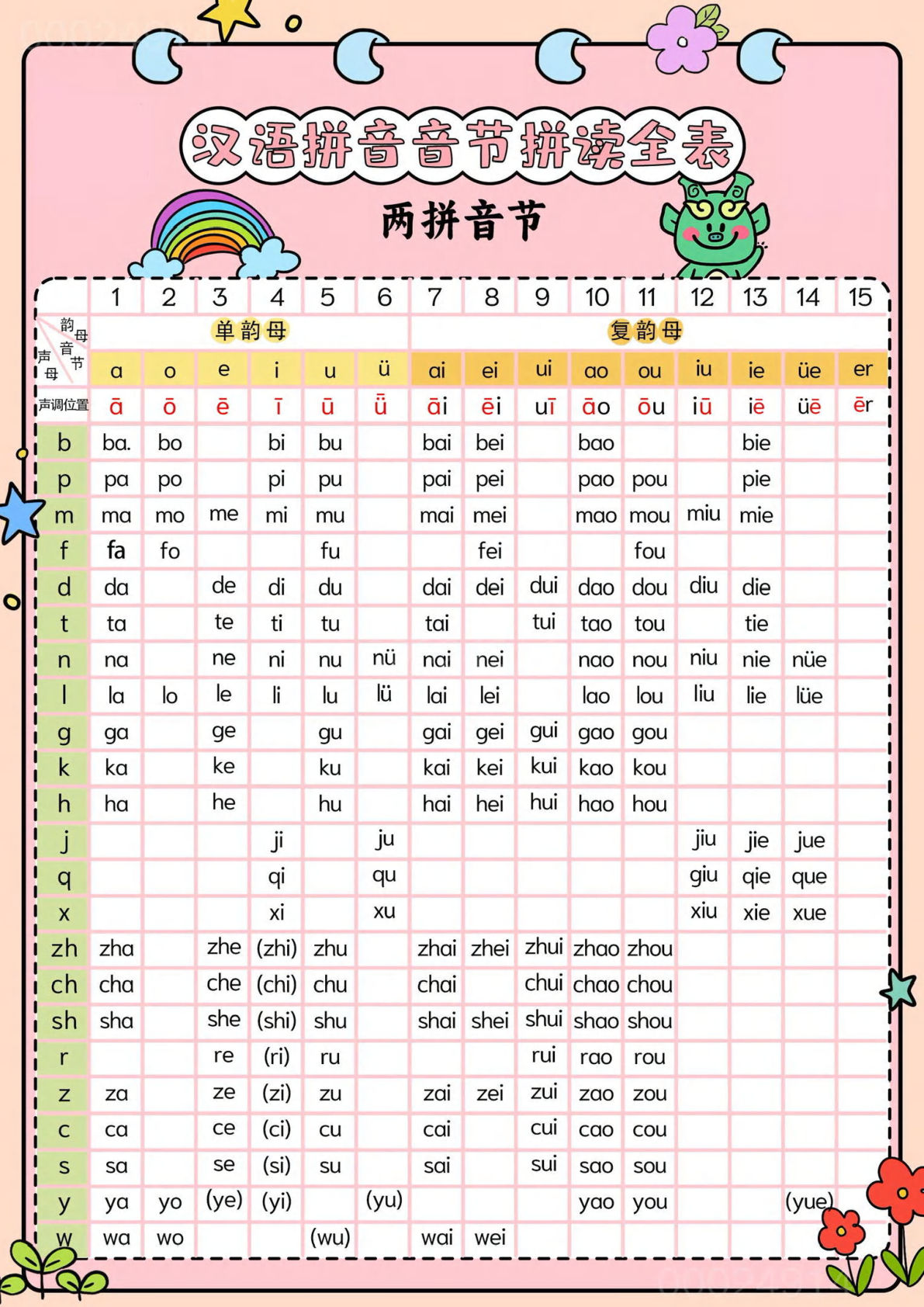 新一年级上册语文汉语拼音音节拼读全表（5页）-鸡娃题库官网-永久免费分享小学前锋教辅先锋资源 - 小学1-6年级教辅资源|试卷|电子课本|课课练免费下载 - 语文数学英语同步练习