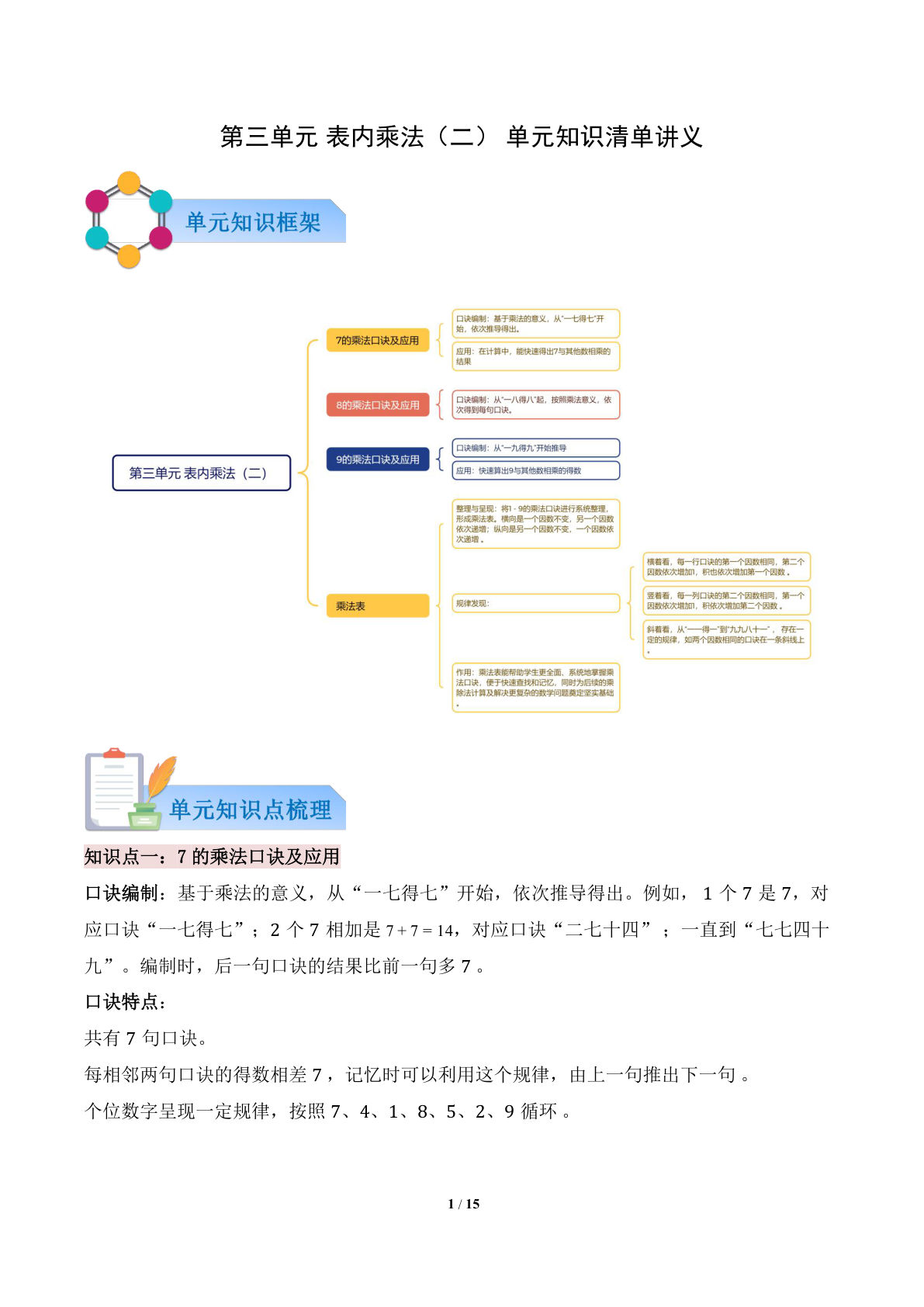 新青岛63二年级上册数学知识清单 第三单元 表内乘法（二）（解析版）