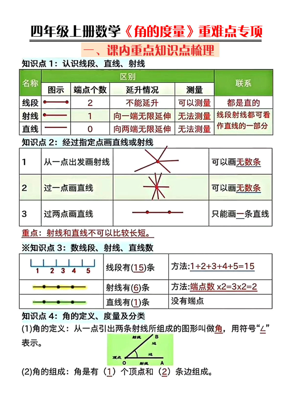 四年级上册数学角的度量重难点专项