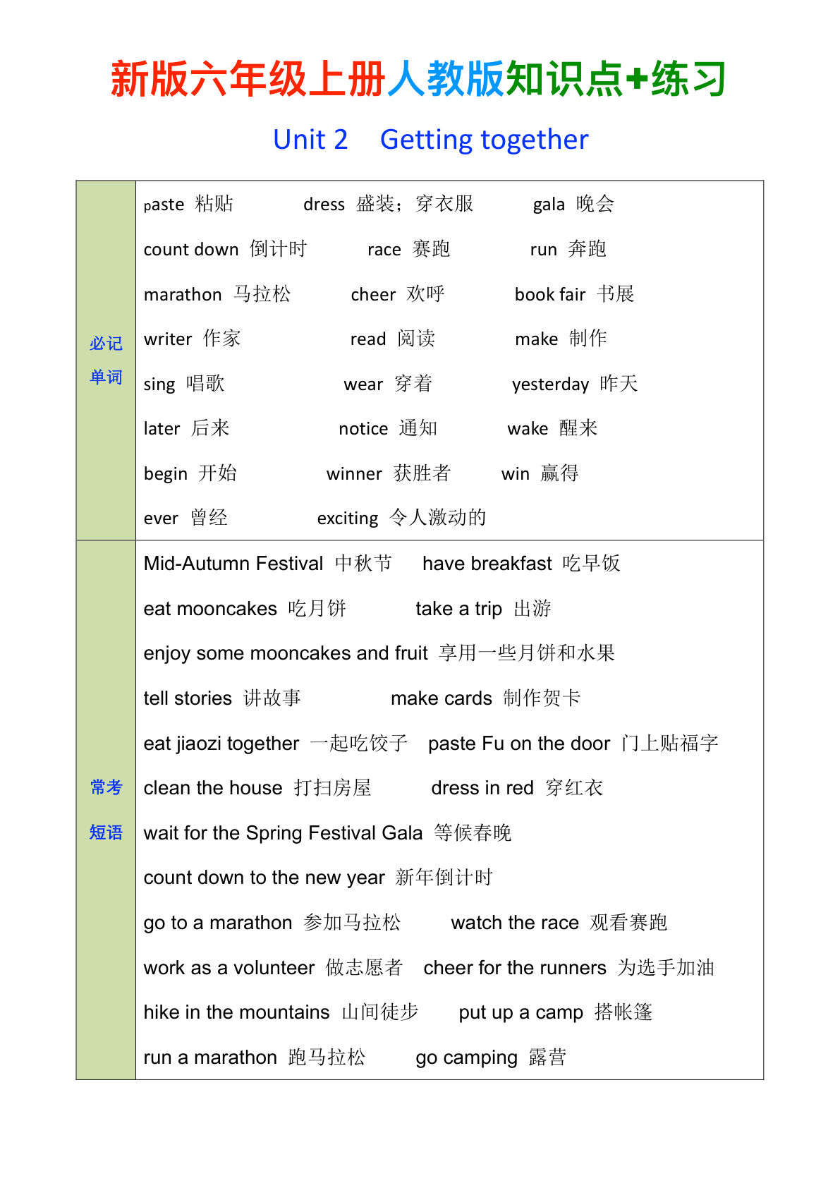 26秋六年级上册英语人教pep版第二单元知识点+练习