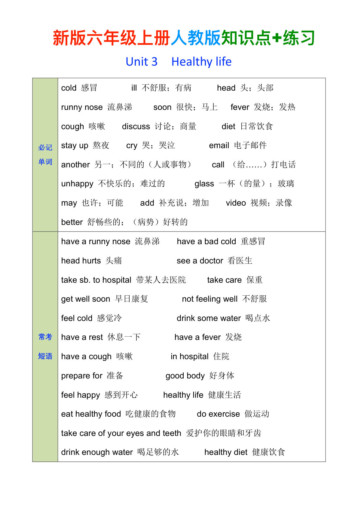 26秋六年级上册英语人教pep版第三单元知识点+练习