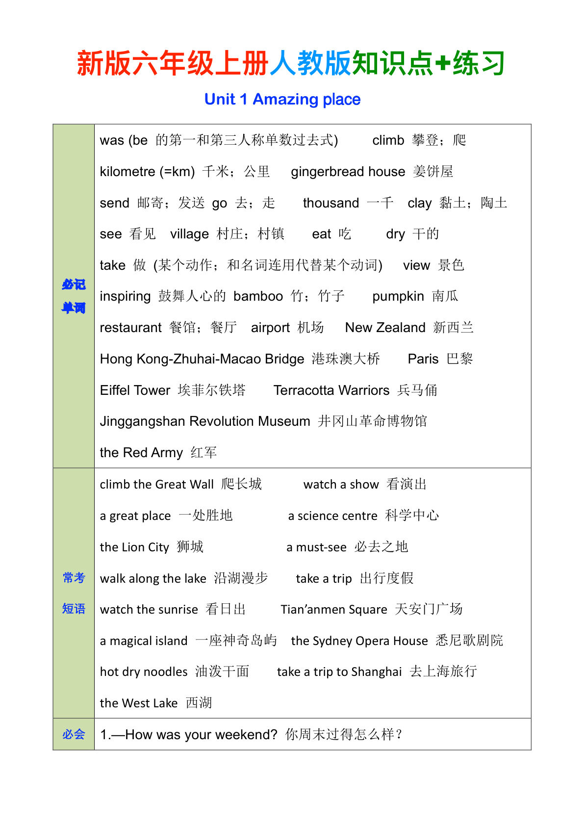 26秋六年级上册英语人教pep版第一单元知识点+练习