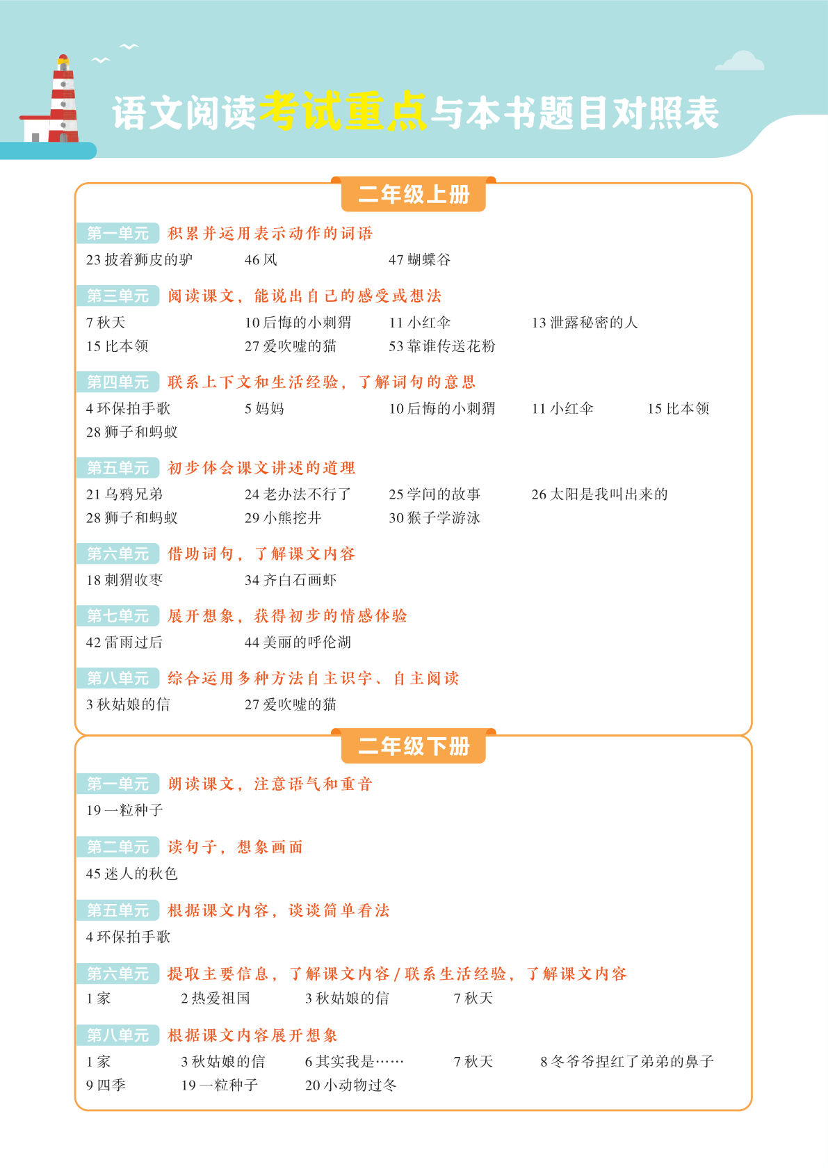【五思法阅读训练】二年级上册语文-鸡娃题库官网-永久免费分享小学教辅资源