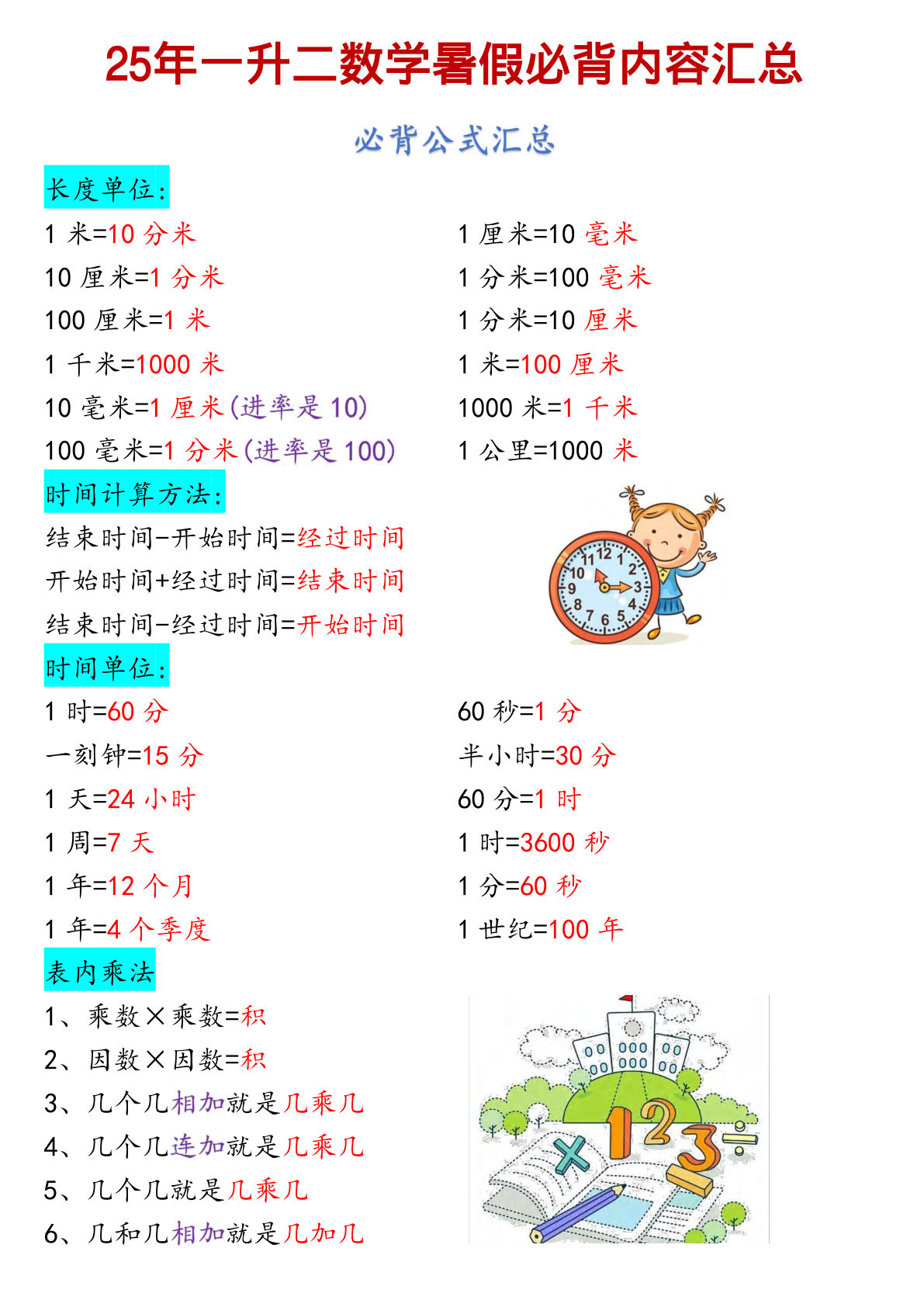二年级上册数学【必背汇总】-鸡娃题库官网-永久免费分享小学教辅资源
