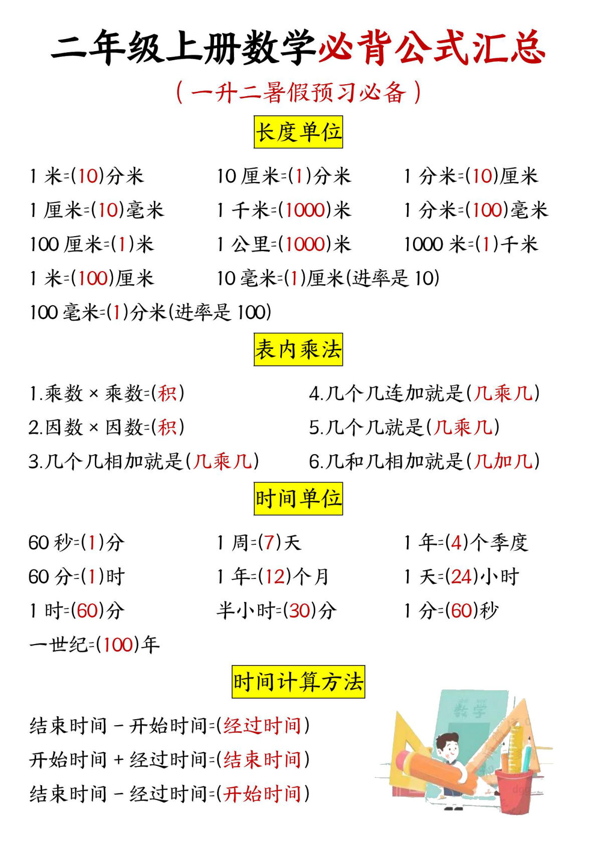 二年级上册数学必背公式汇总.pdf-鸡娃题库官网-永久免费分享小学教辅资源