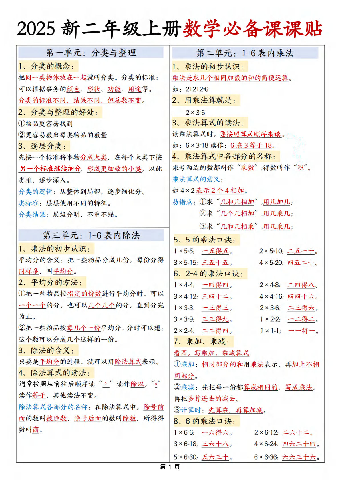 【25新二年级上册数学必备课课贴彩色版（3页）