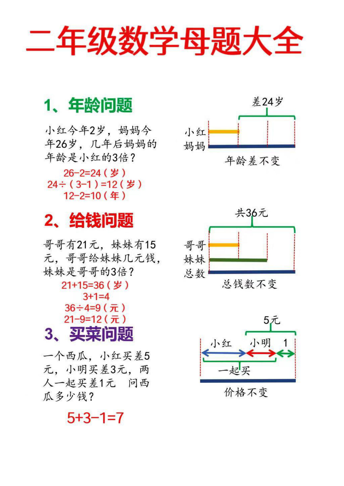 二年级上册数学【母题大全+必做奥数思维题9套（含答案25页）】(1)