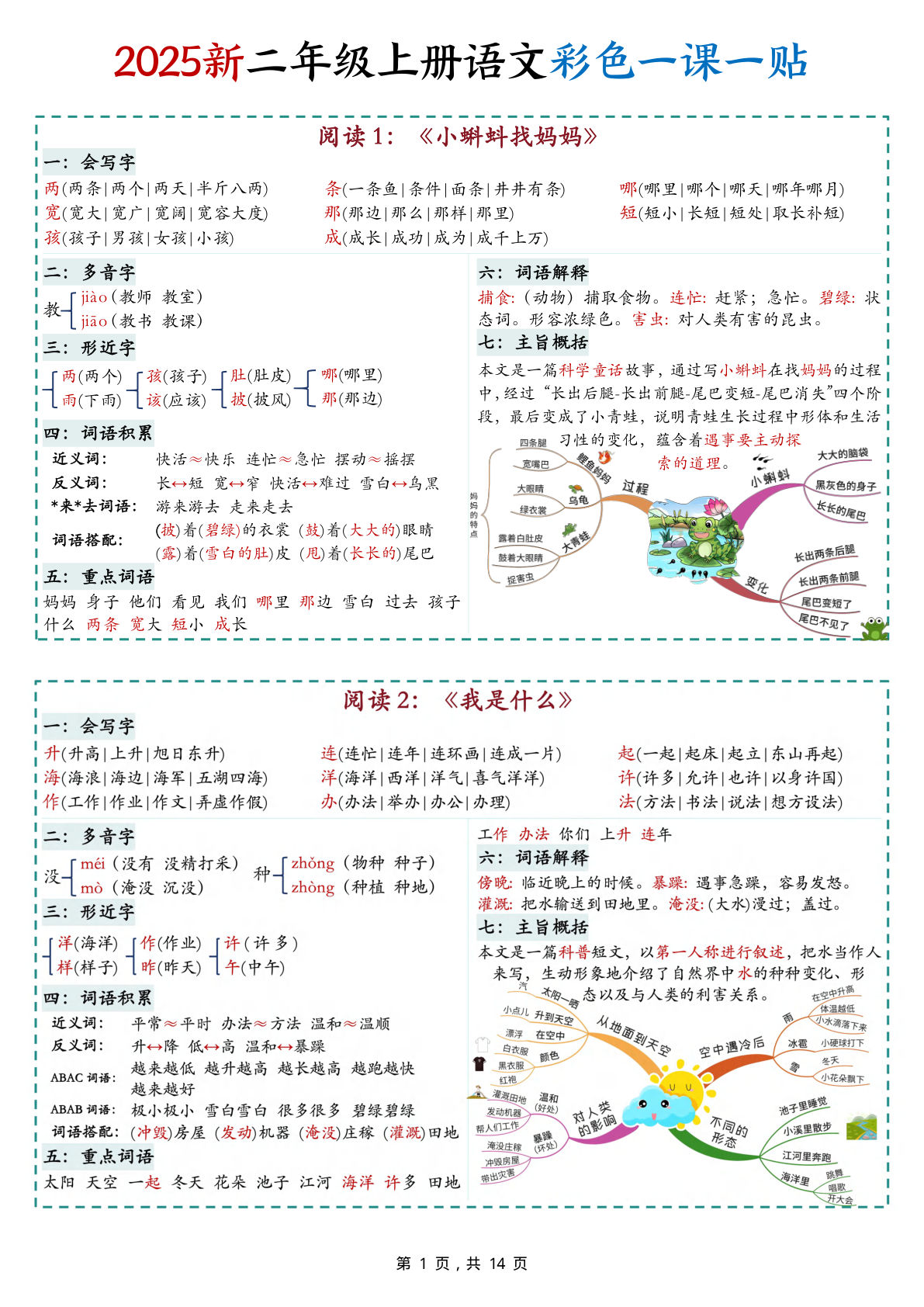 【25新二年级上册语文彩色一课一贴（14页）附思维导图