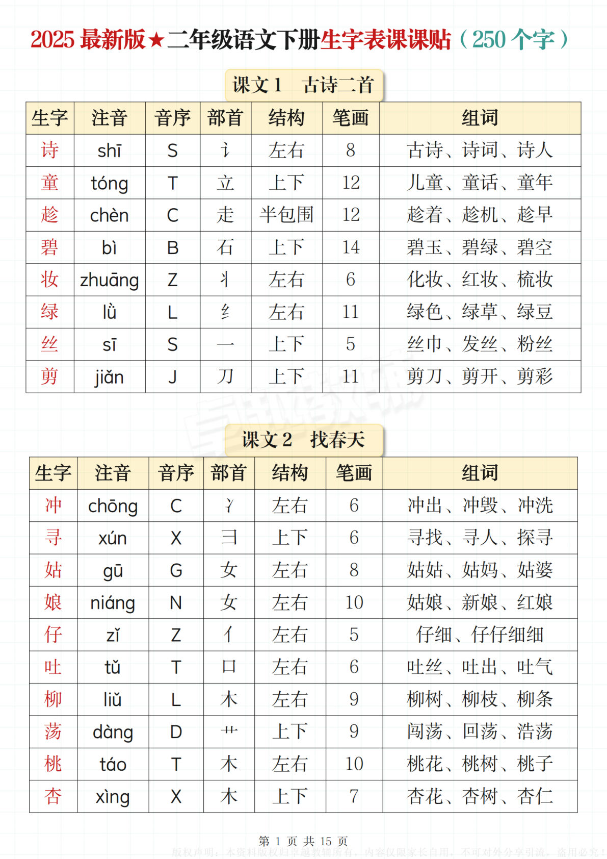 【2025最新版-生字表课课贴（250个字）】二年级下册语文