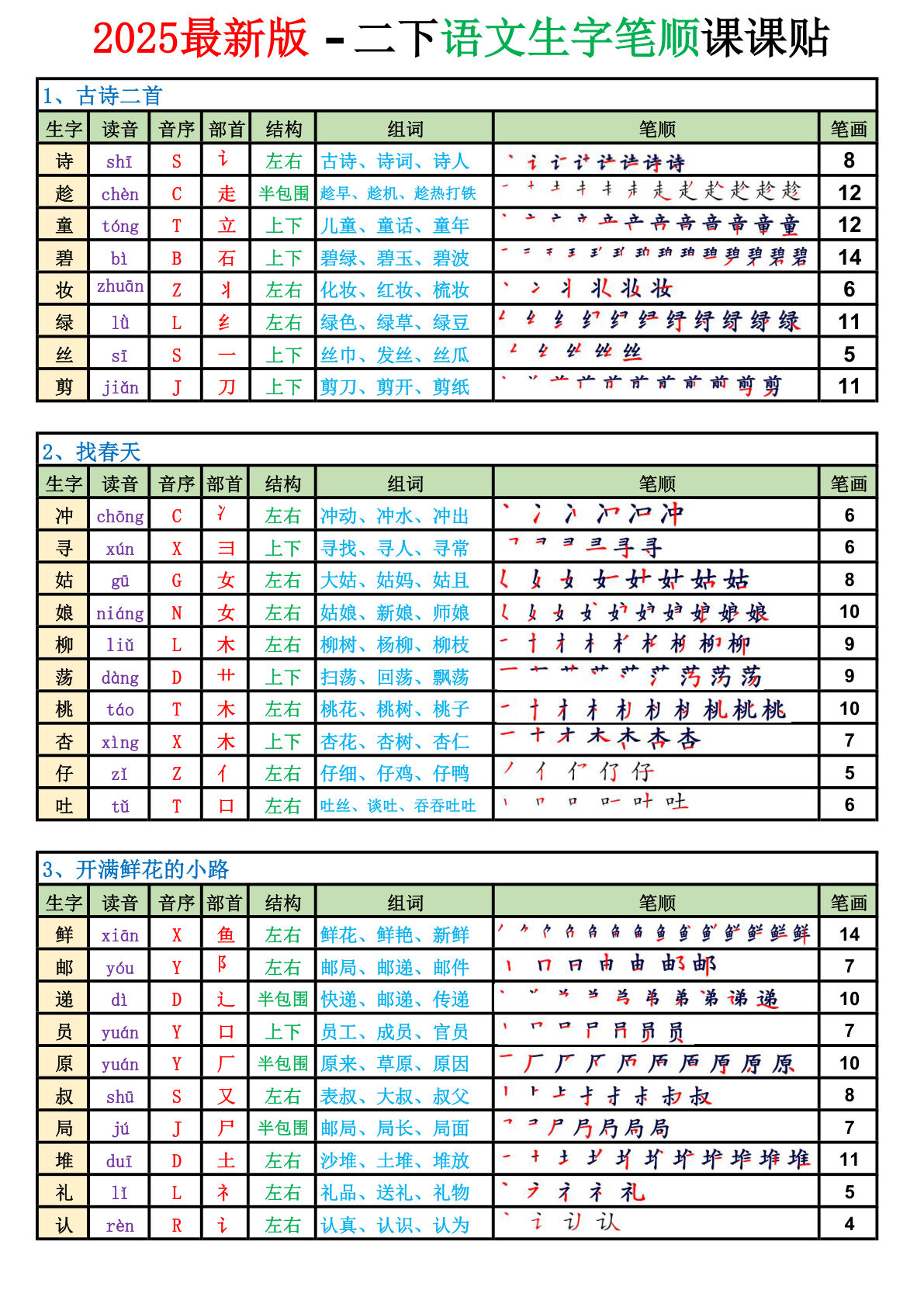 【2025新版-生字笔顺课课贴（250字）】二年级下册语文