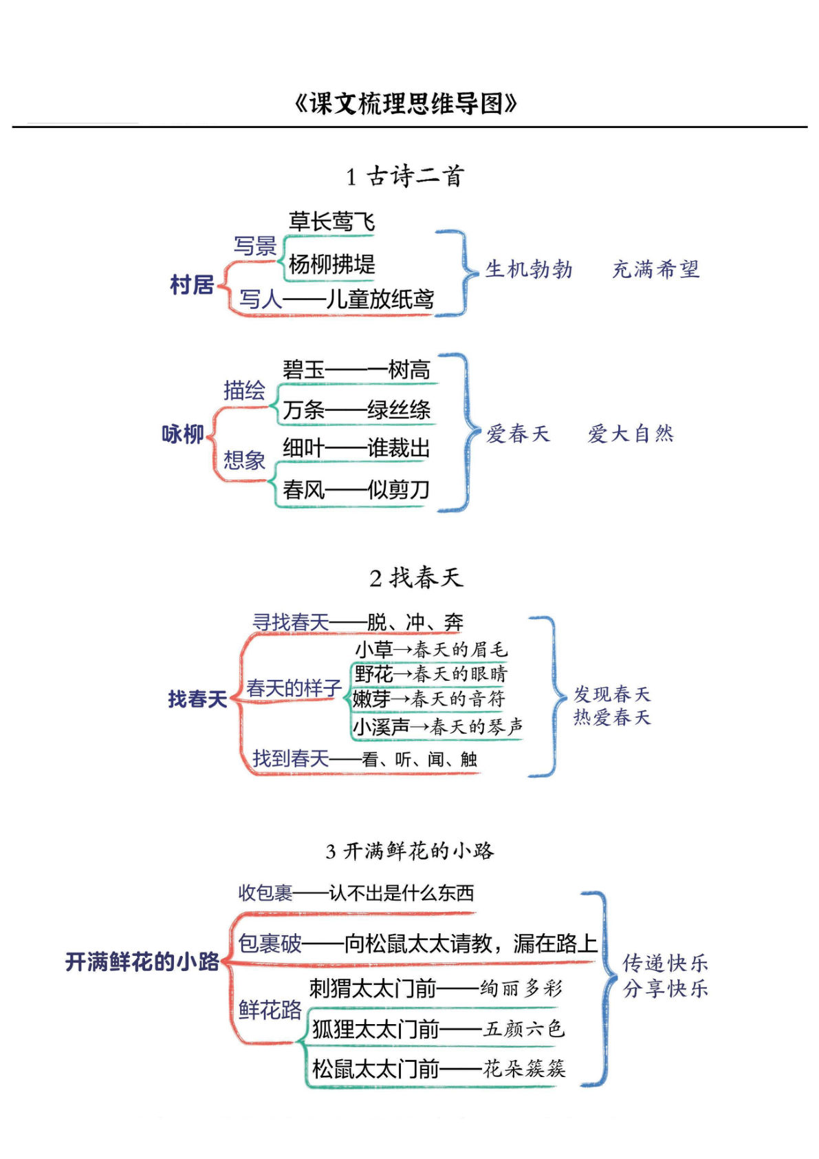 【每课《思维导图》】二年级下册语文