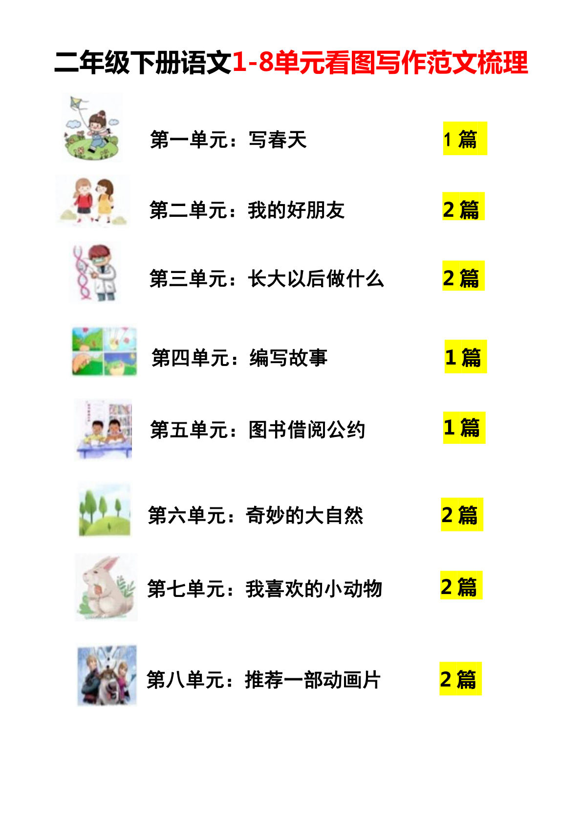 【1-8单元看图写作范文梳理】二年级下册语文