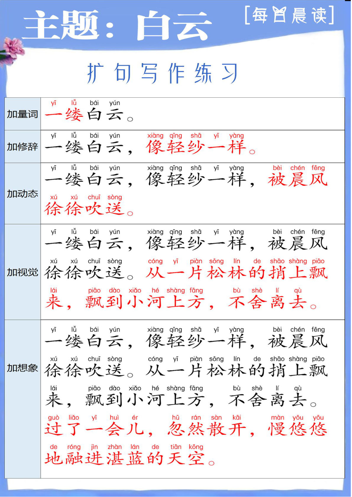 二年级下册每日晨读-扩句写作练习(3)