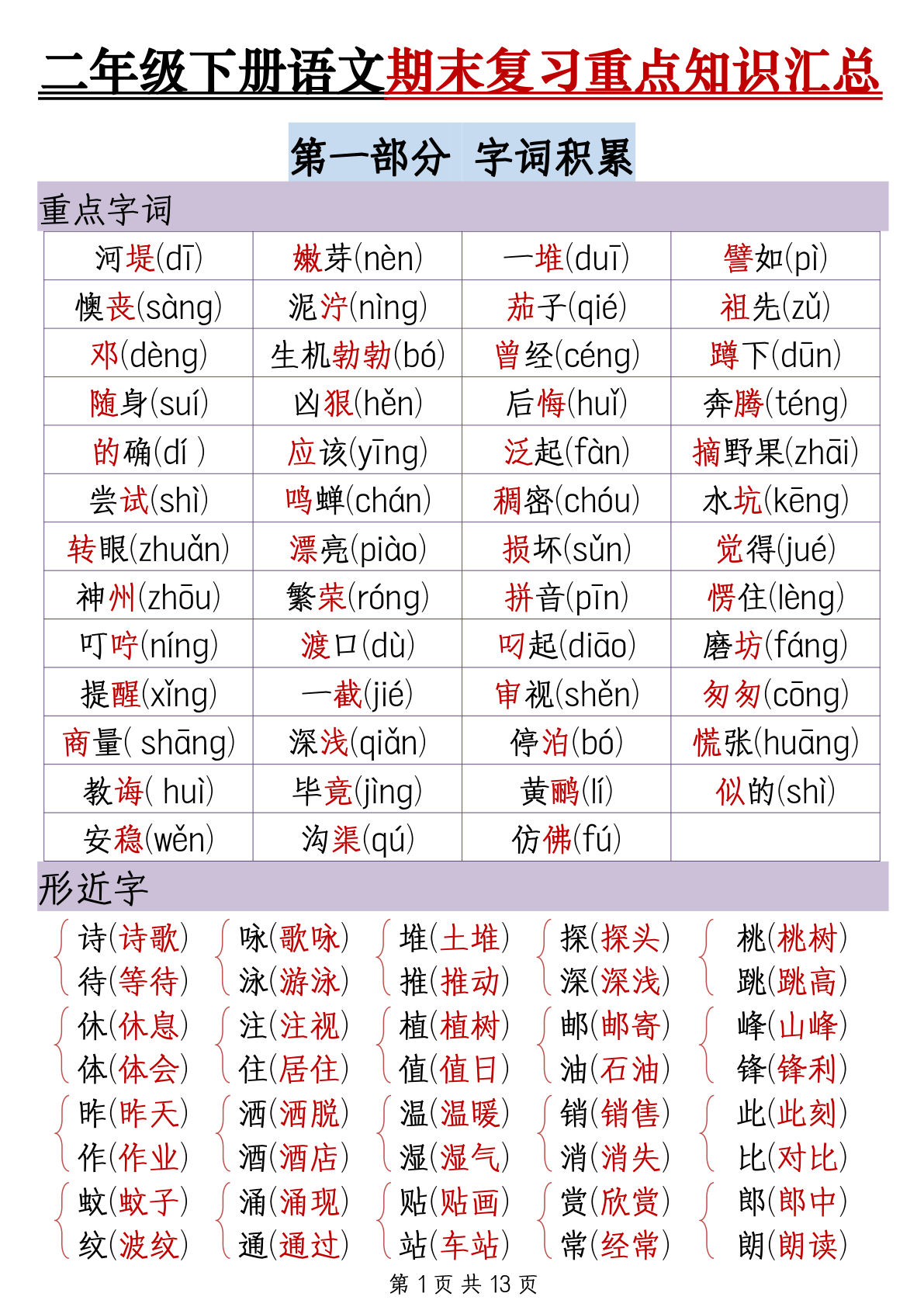 二年级下册语文期末复习重点知识汇总（13页）