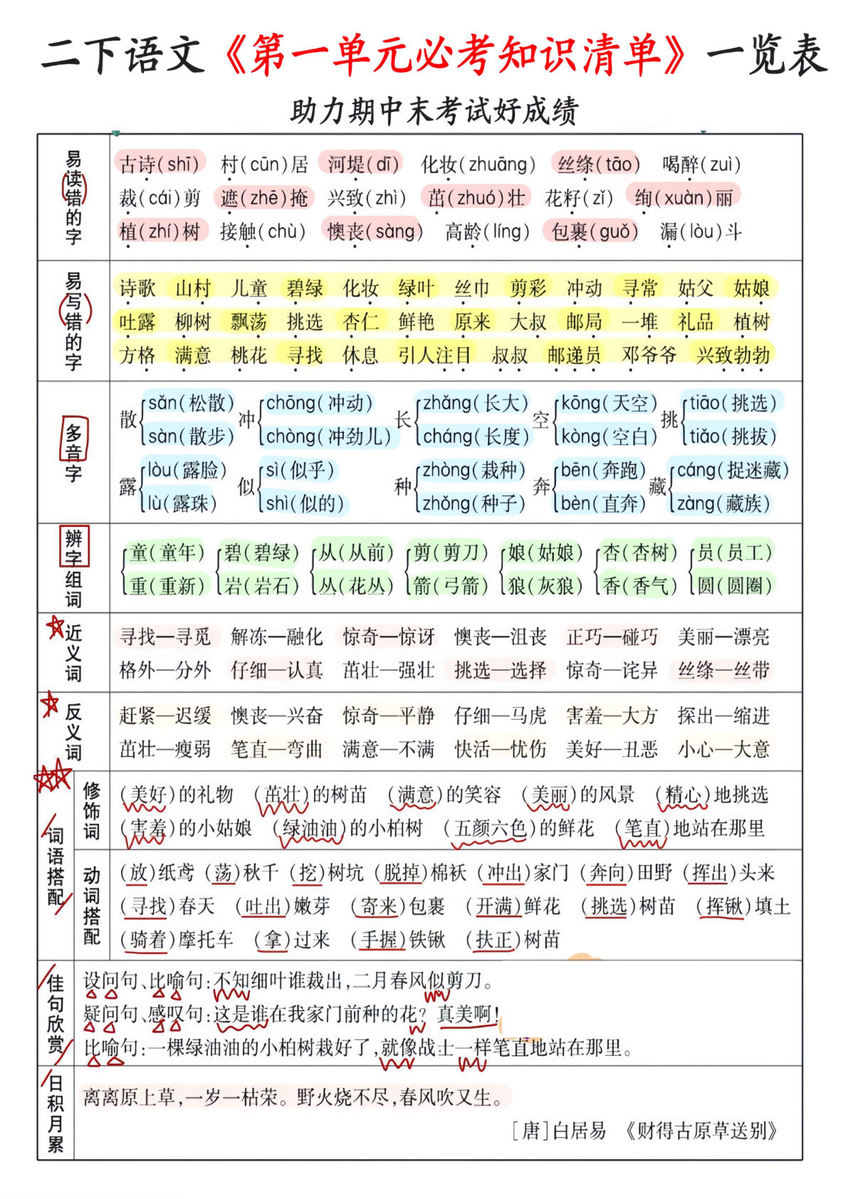 二年级下册语文期末复习1-8单元必考知识清单一览表（8页）