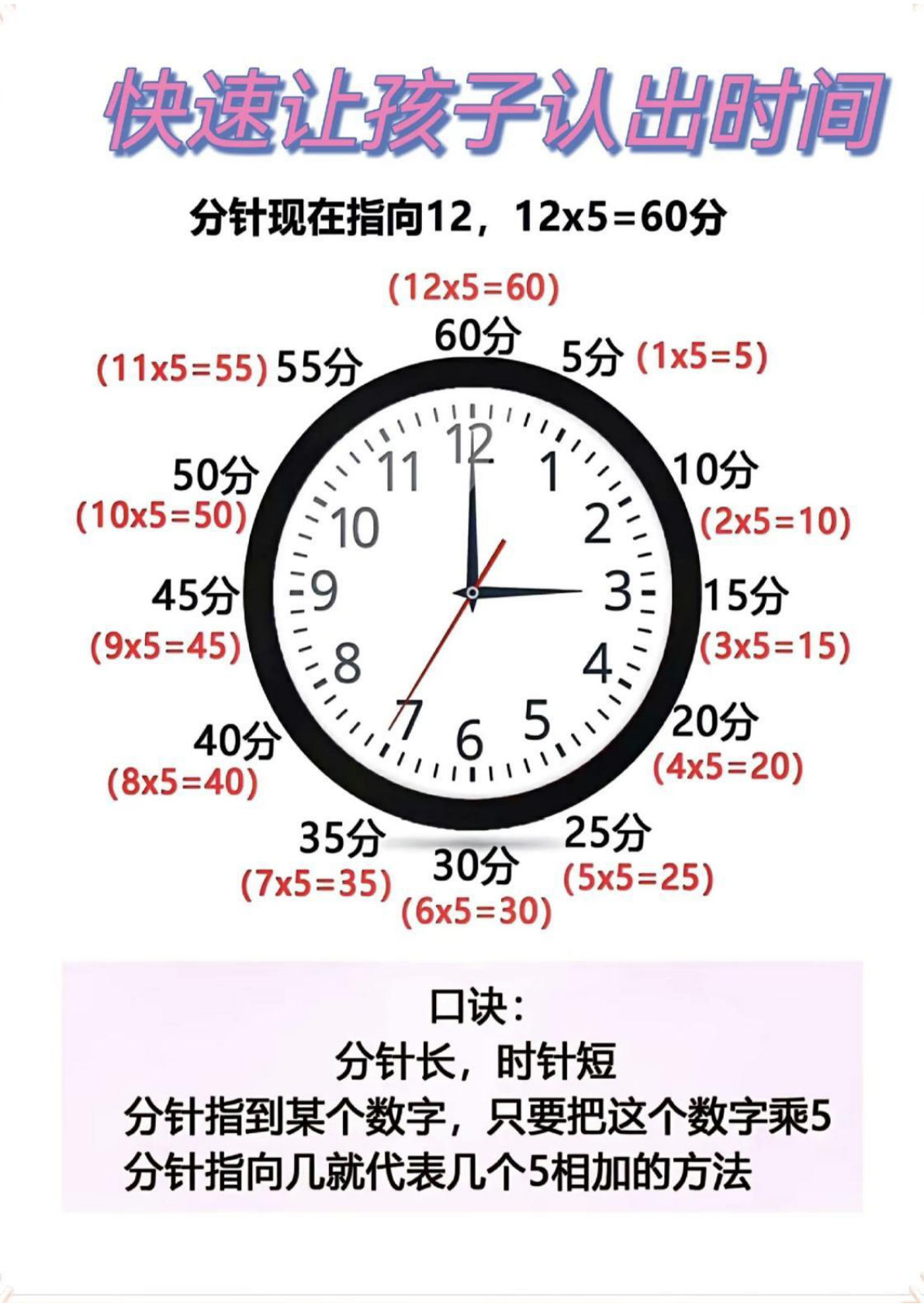 二年级下册数学【快速认识钟表的方法】
