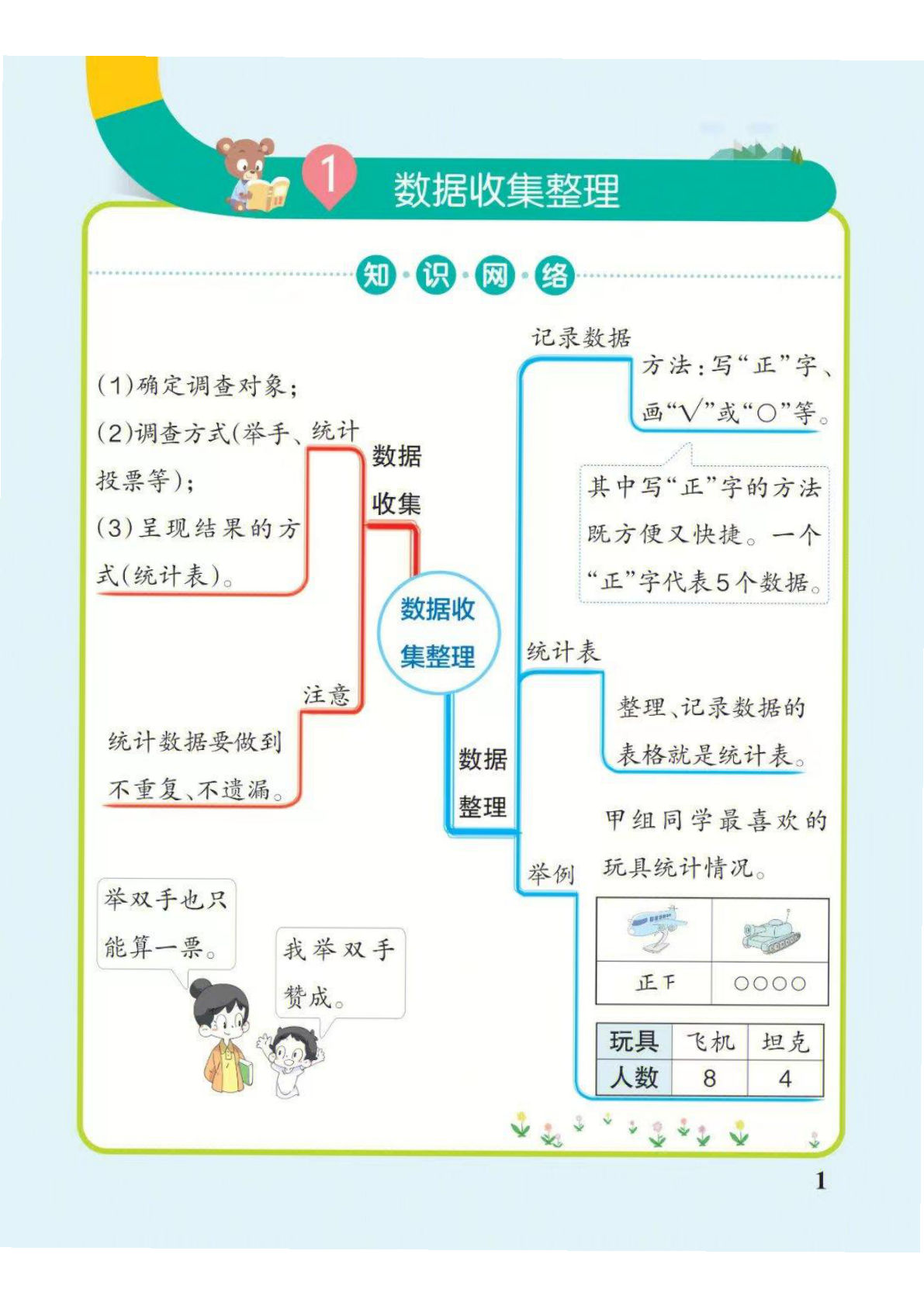 二年级下册数学思维导图（人教版）(1)