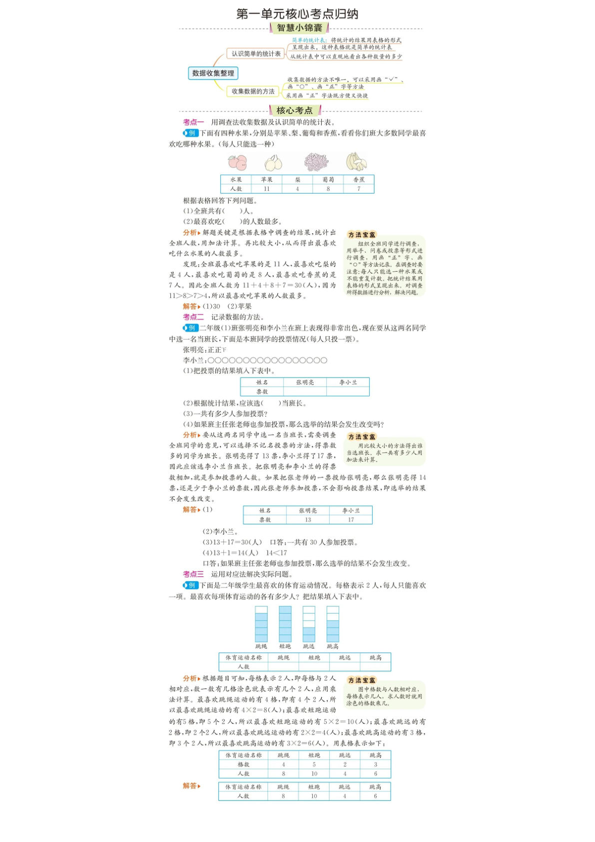 二年级下册 数学核心考点归纳