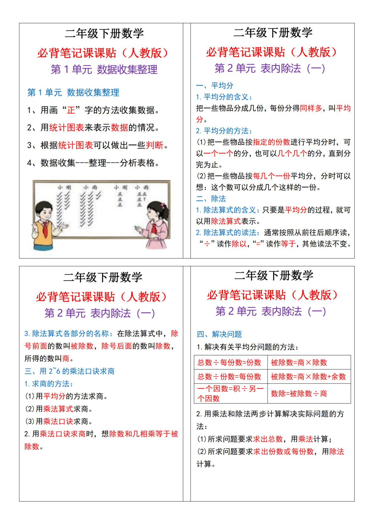 二年级下册人教版数学【必背笔记课课贴13条（4页）】
