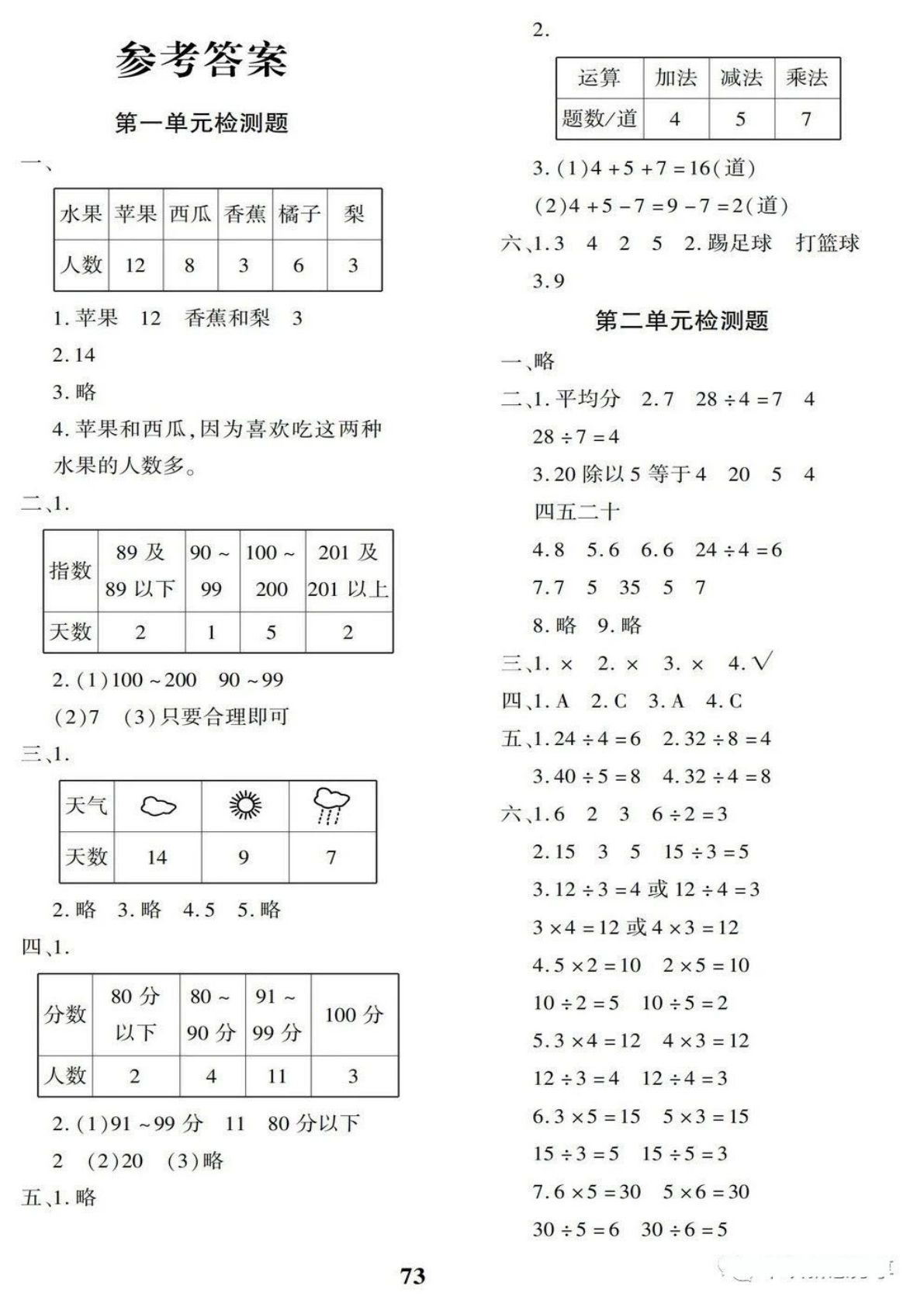 二年级下册人教版数学【黄冈密卷（答案）】