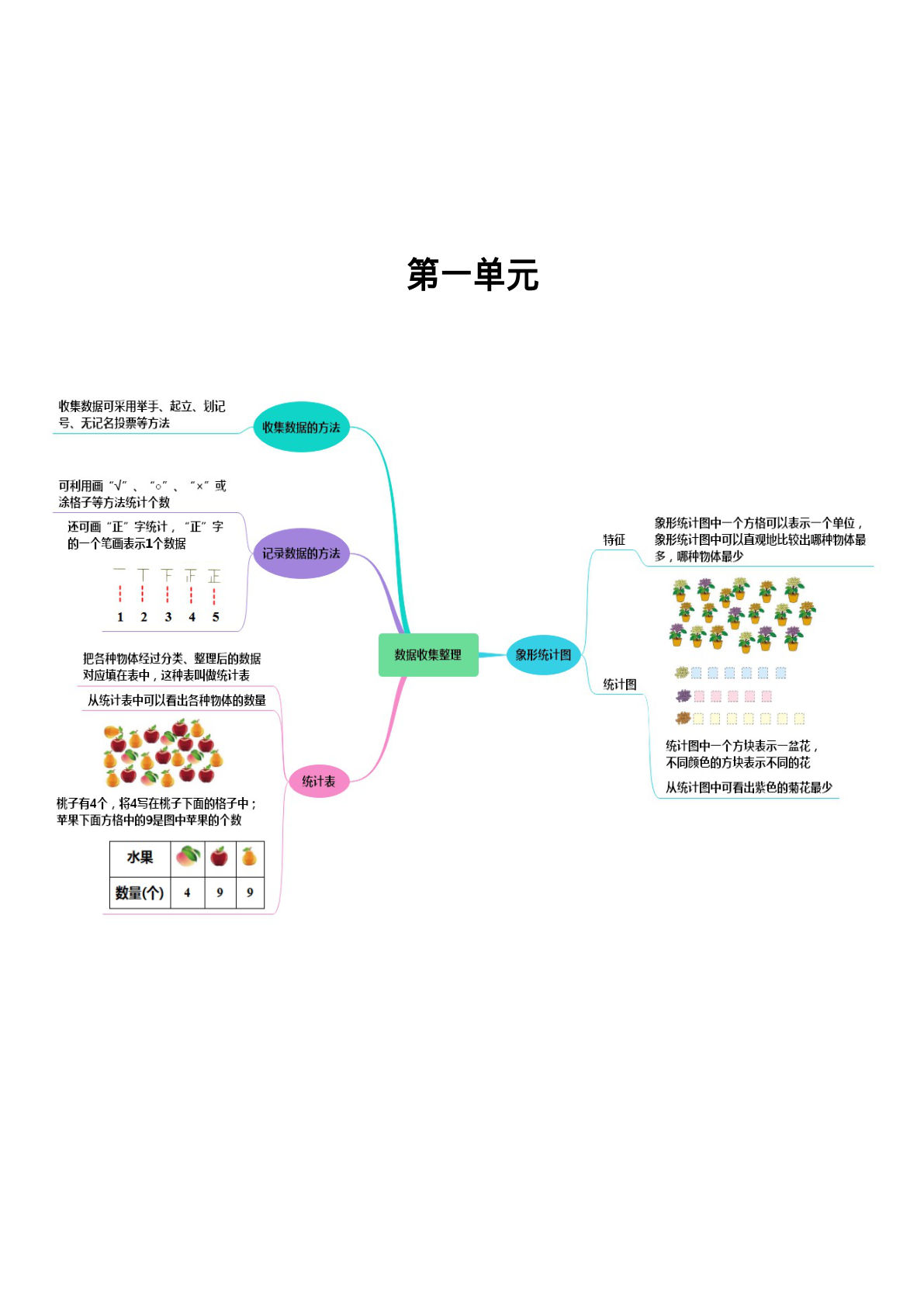 二年级下册人教版数学【思维导图】