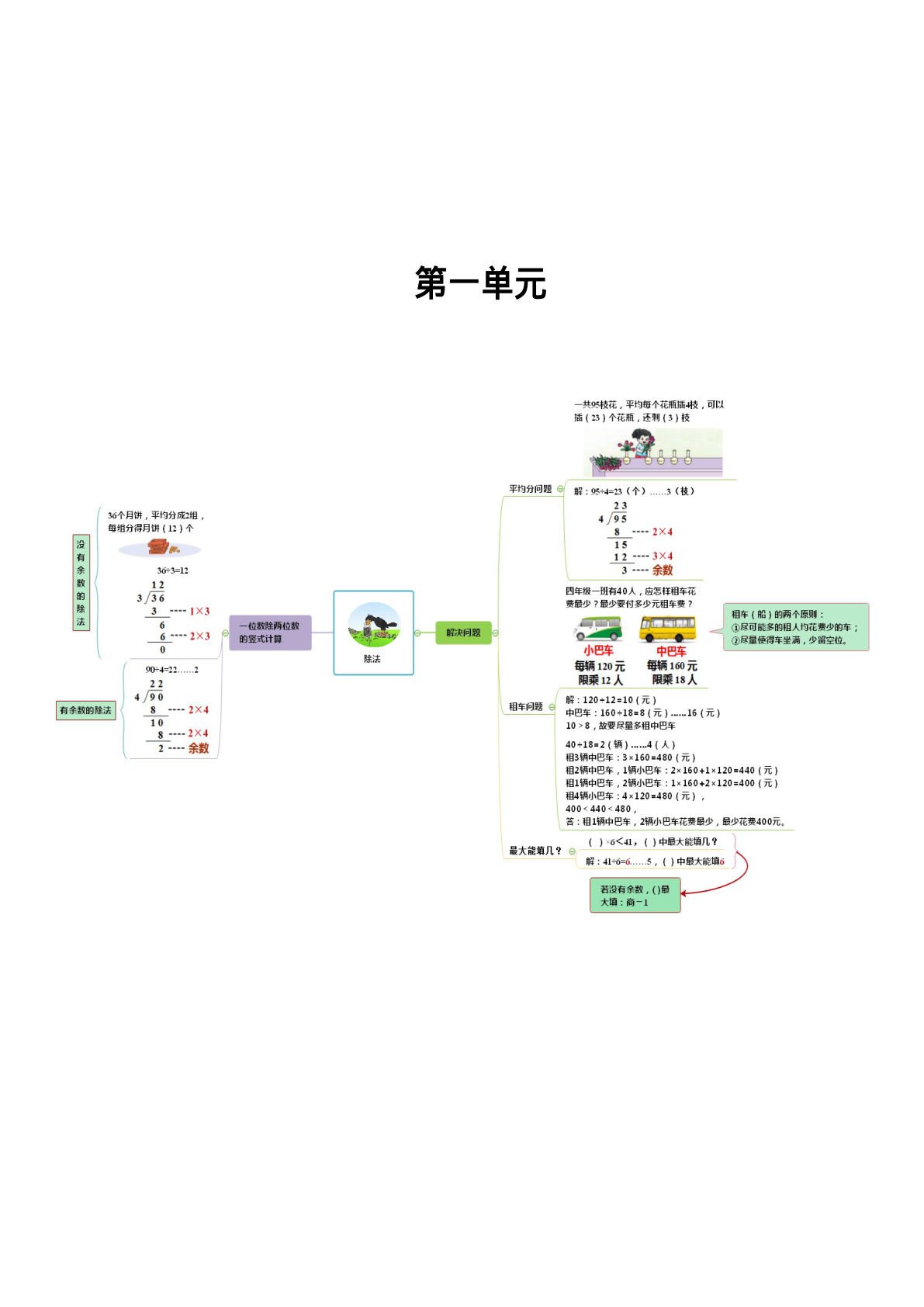 二年级下册北师大版数学【思维导图】