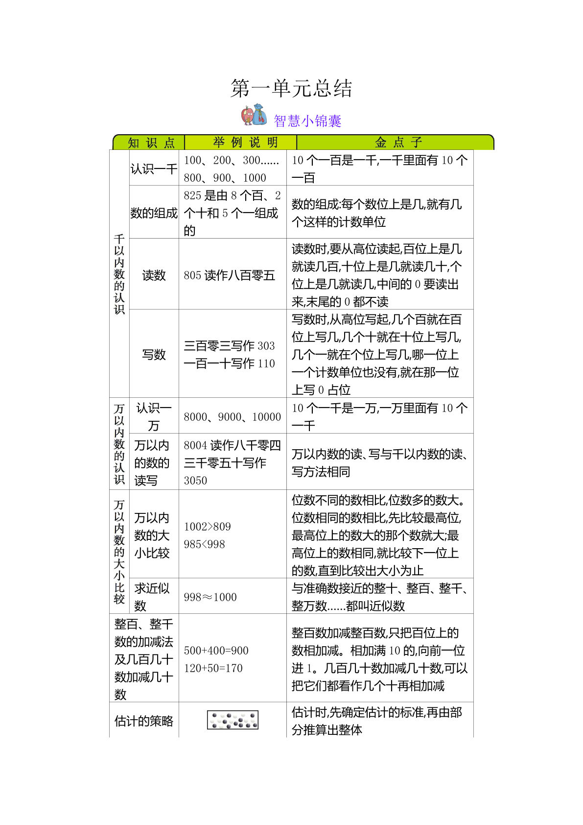 二年级下册数学青岛54版知识清单