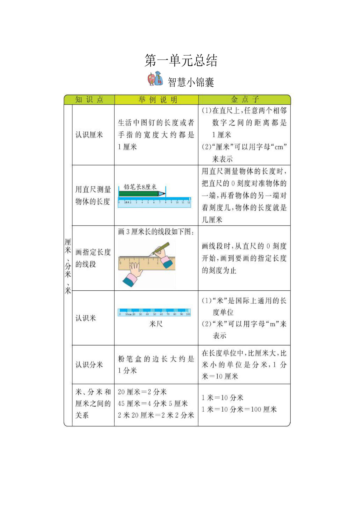 二年级下册冀教版数学全册重要知识点汇总